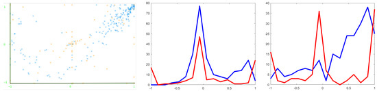 Computation 08 00006 g0a2