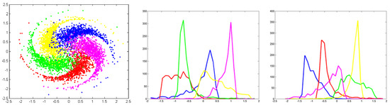 Computation 08 00006 g0a6