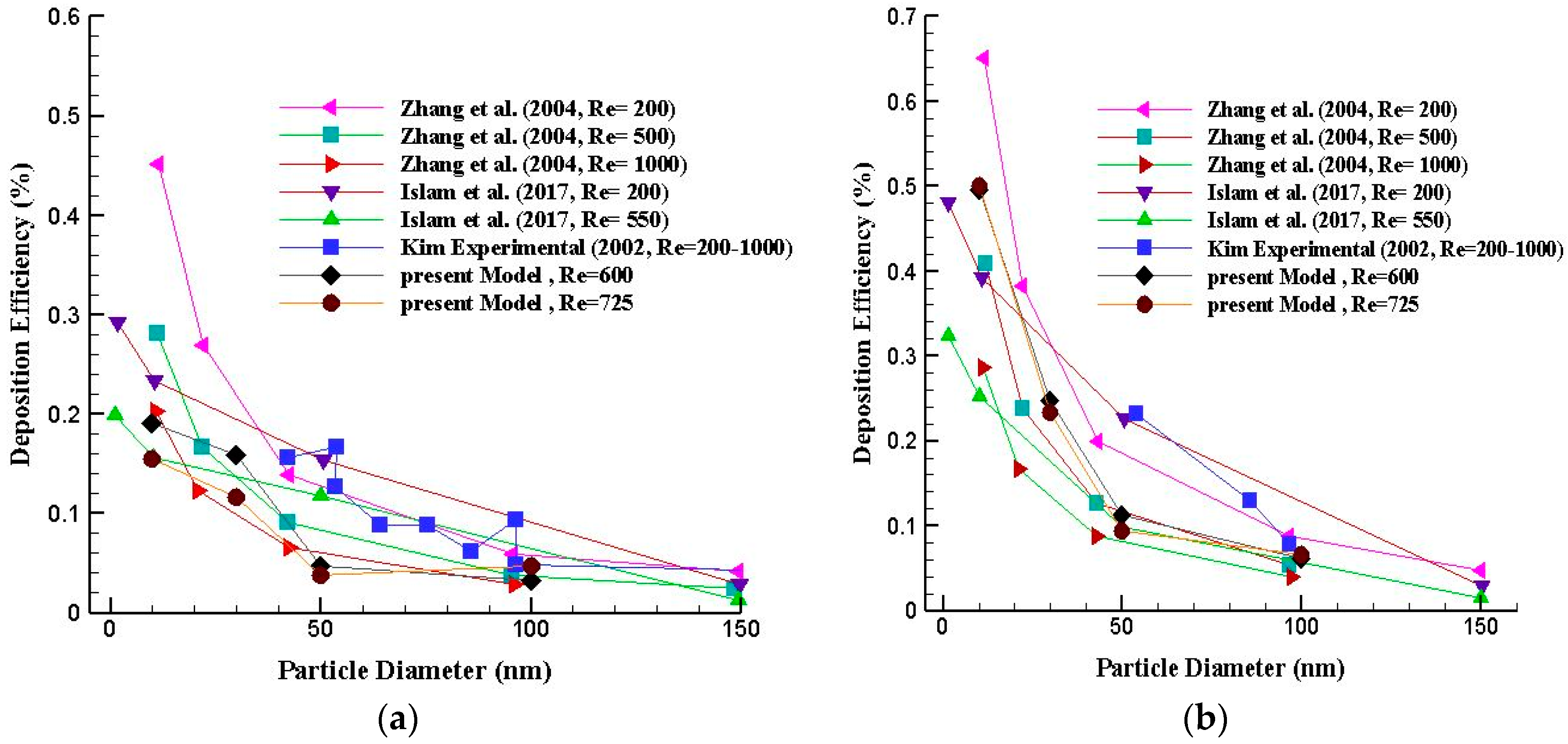 Computation 08 00010 g003