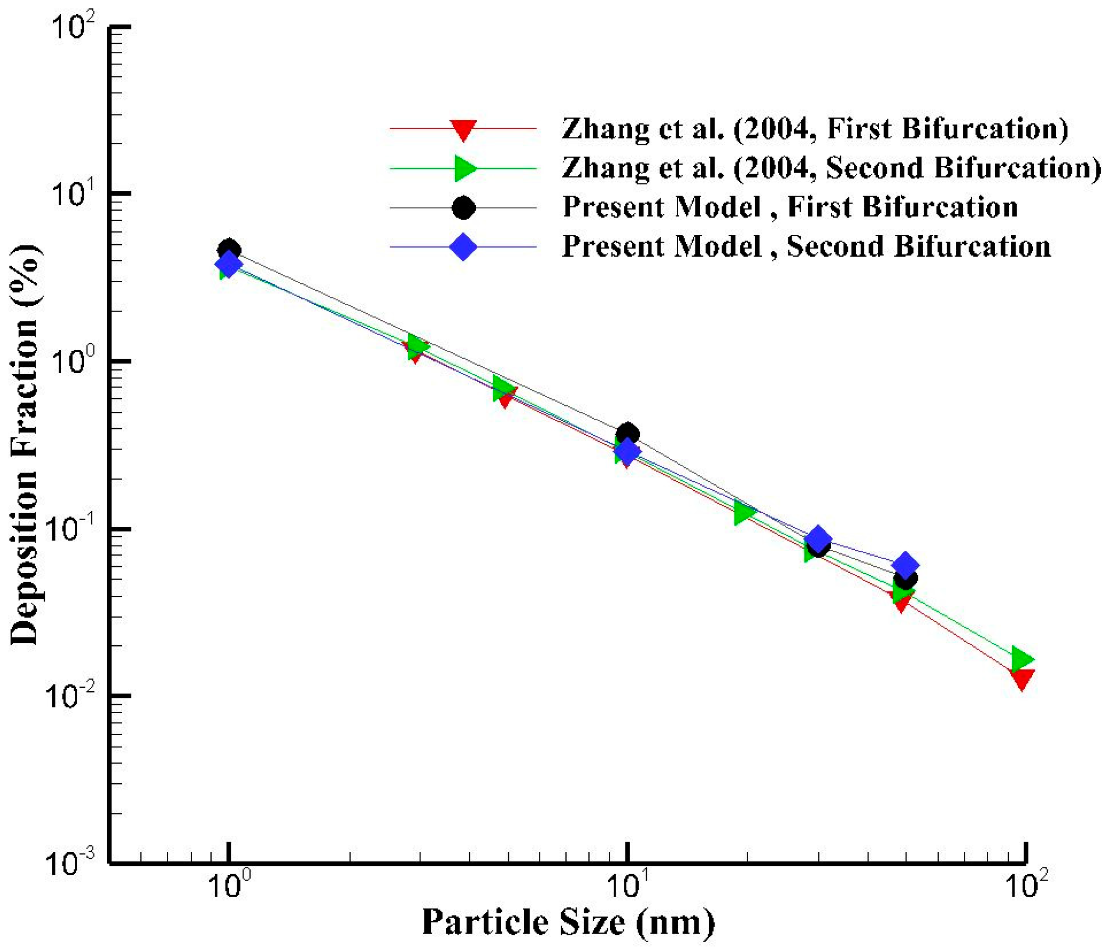 Computation 08 00010 g004