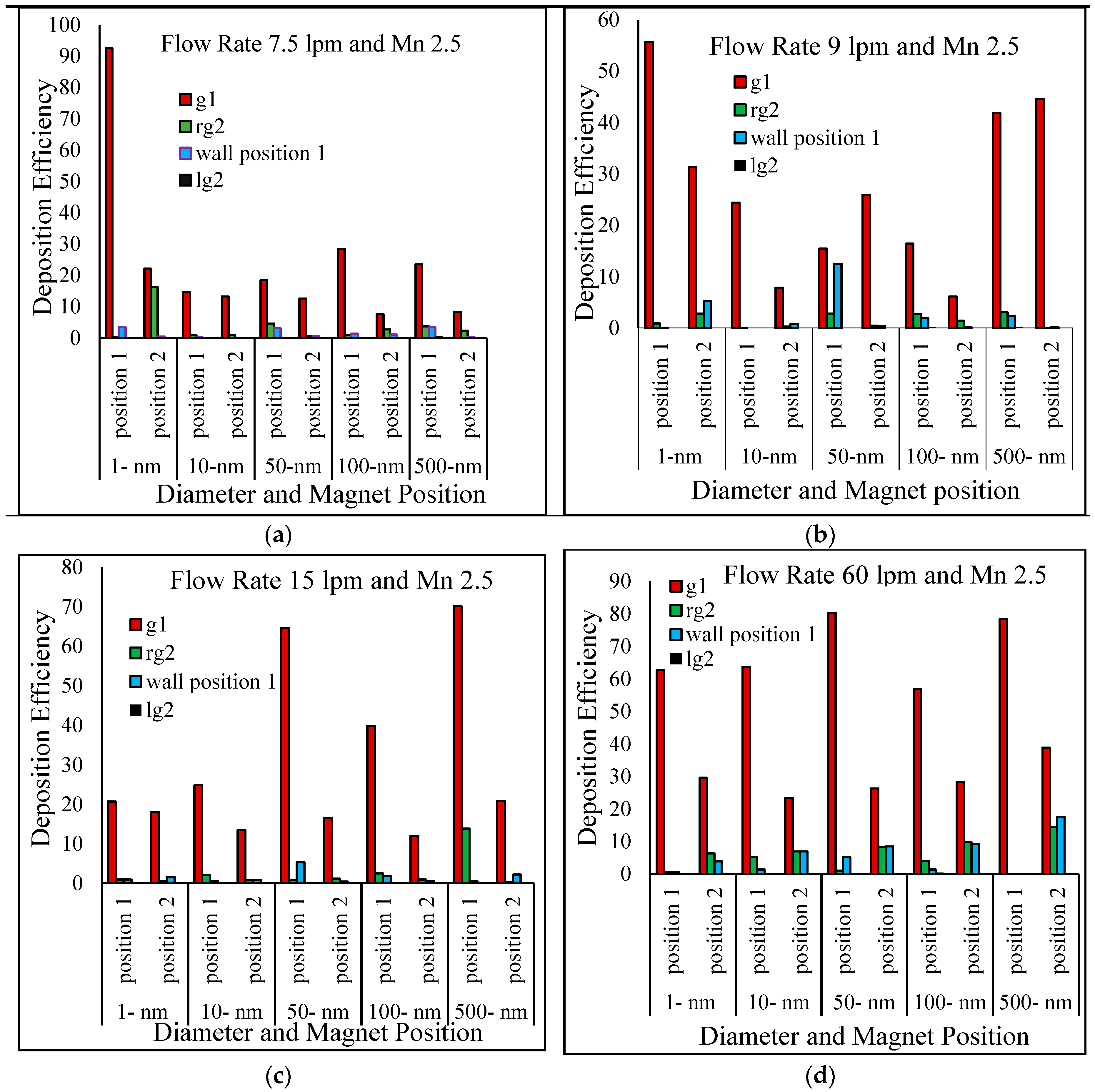 Computation 08 00010 g012