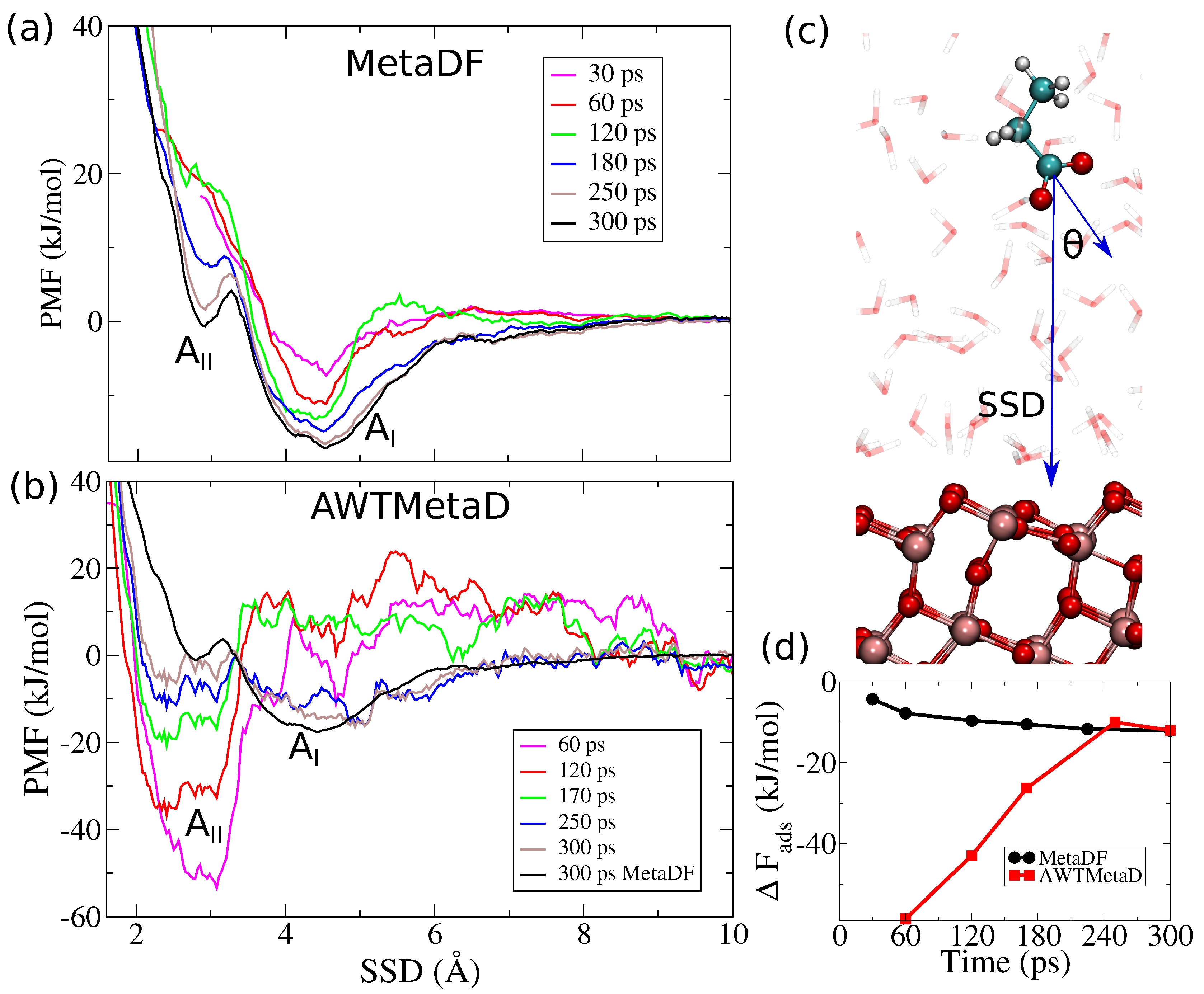 Computation 08 00012 g005