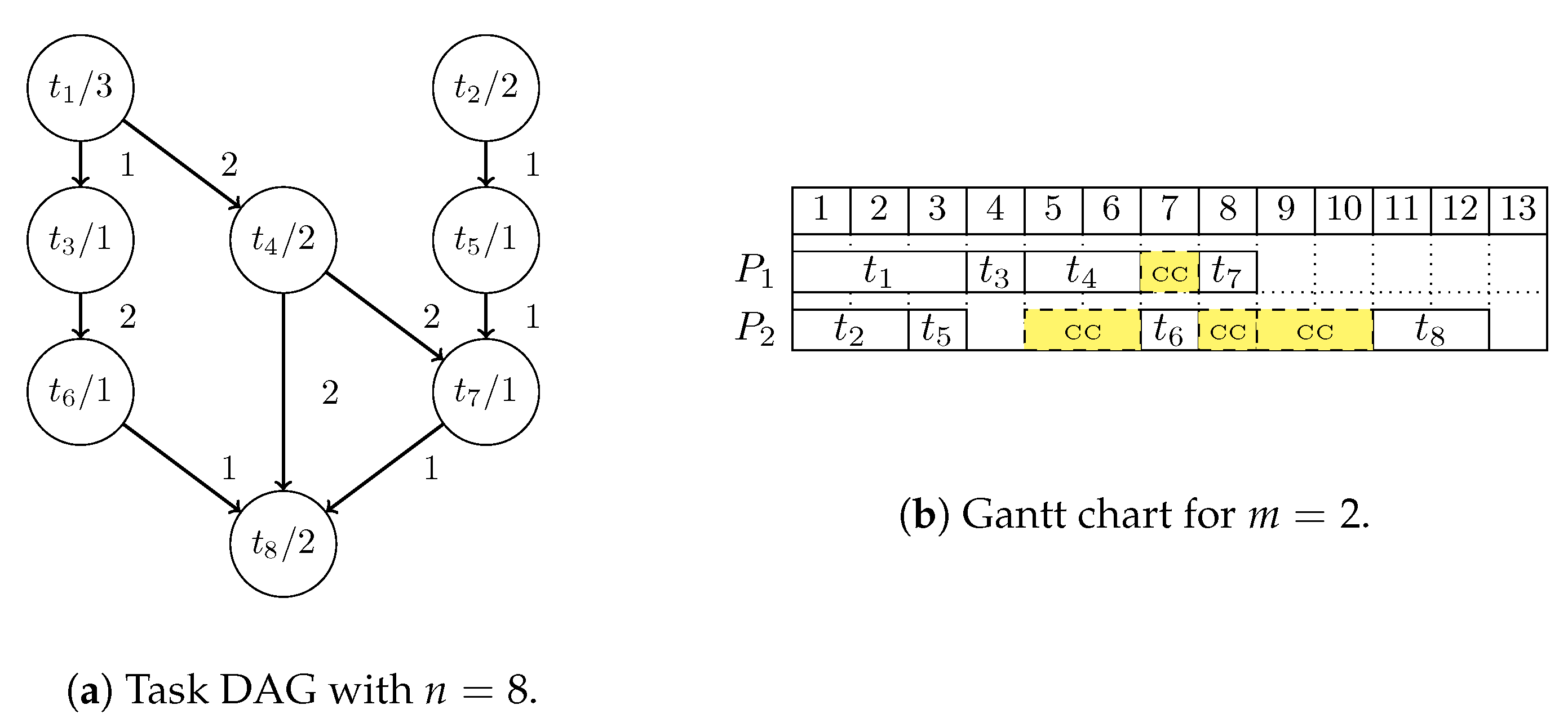Computation 08 00026 g001