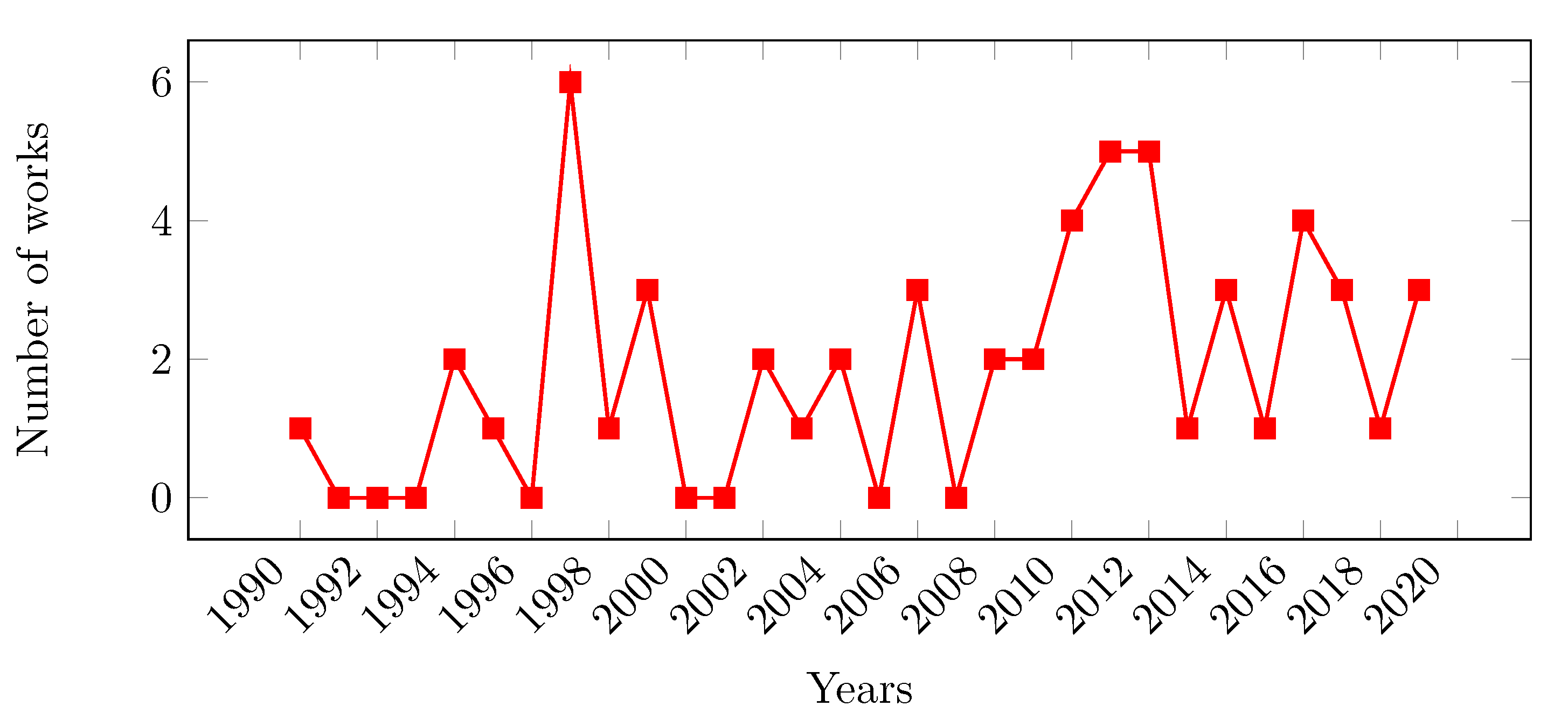 Computation 08 00026 g002