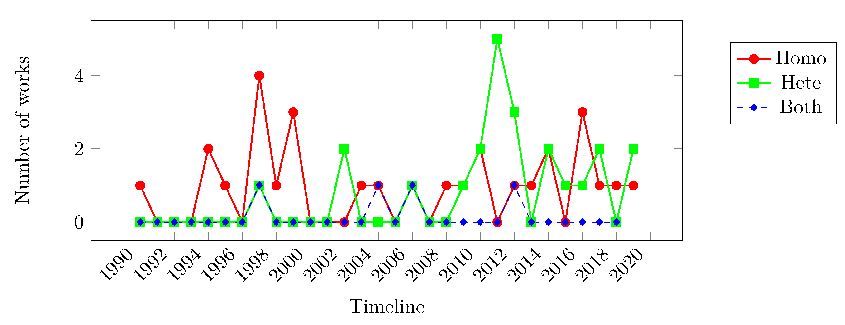 Computation 08 00026 g003