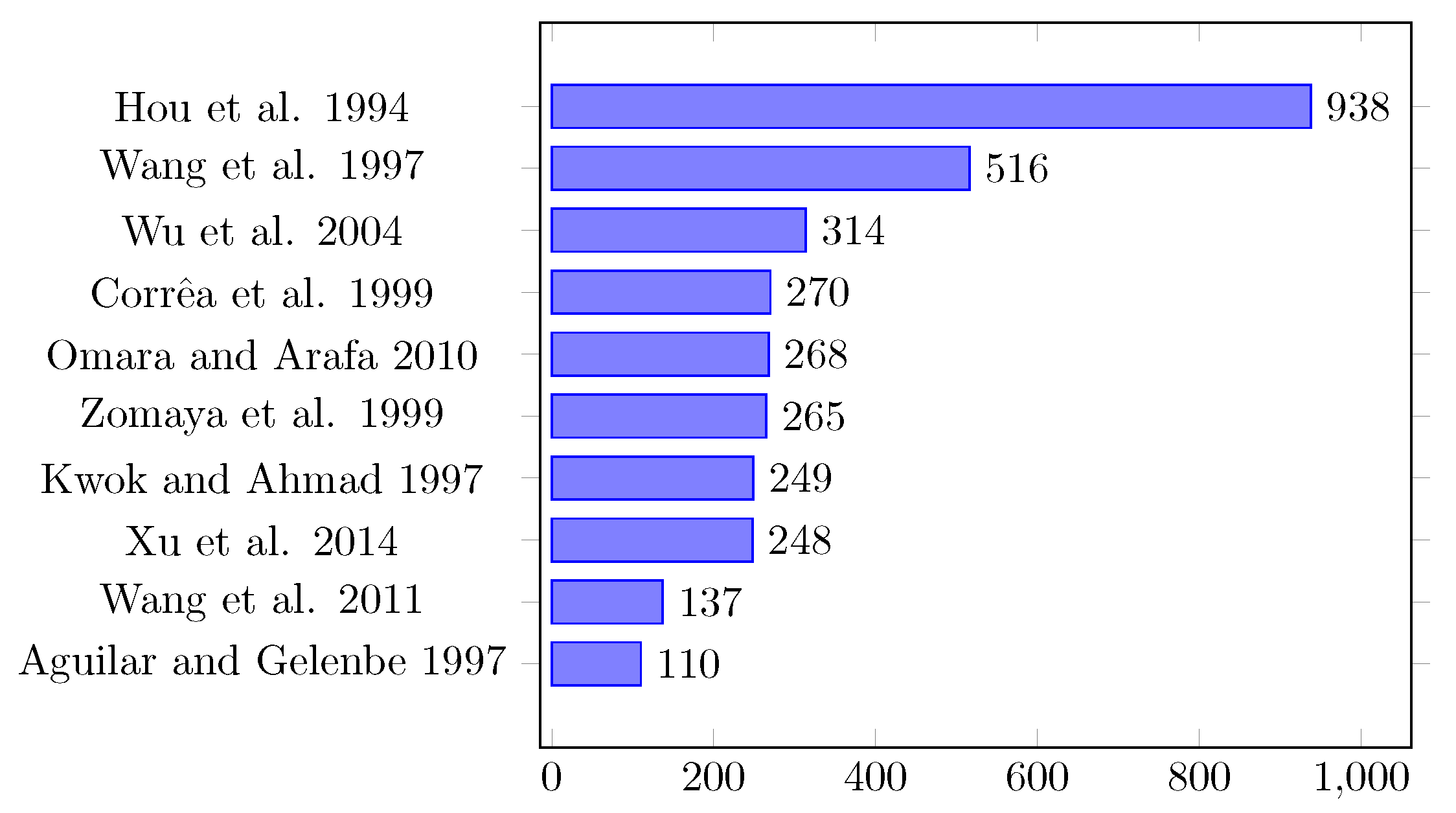 Computation 08 00026 g004