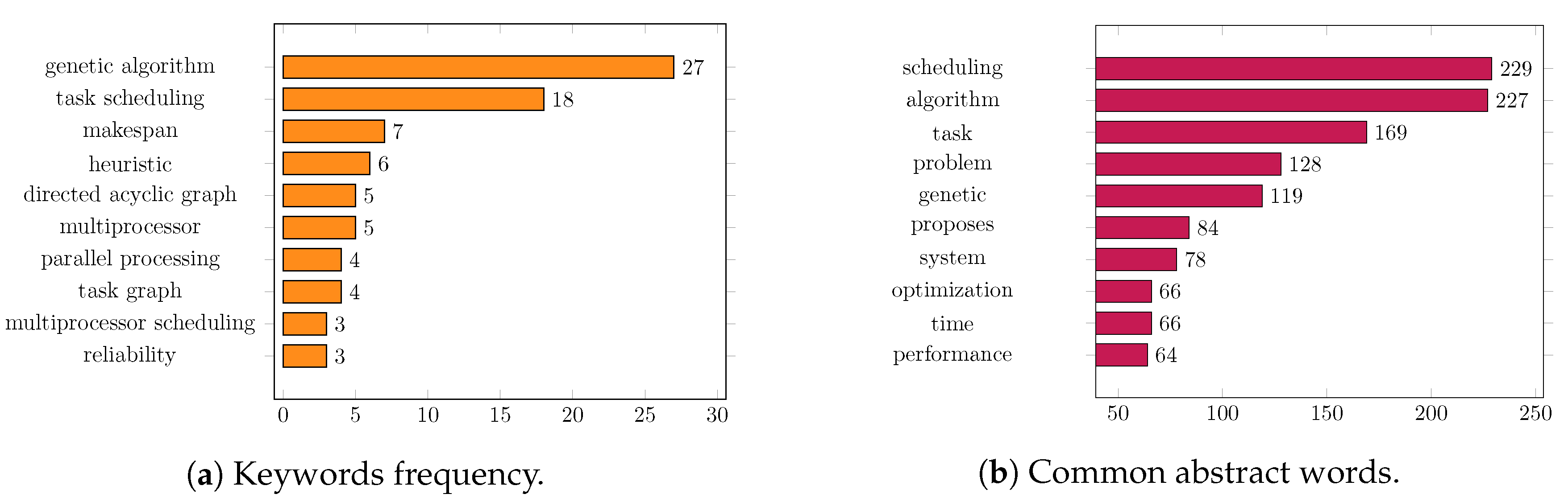 Computation 08 00026 g006