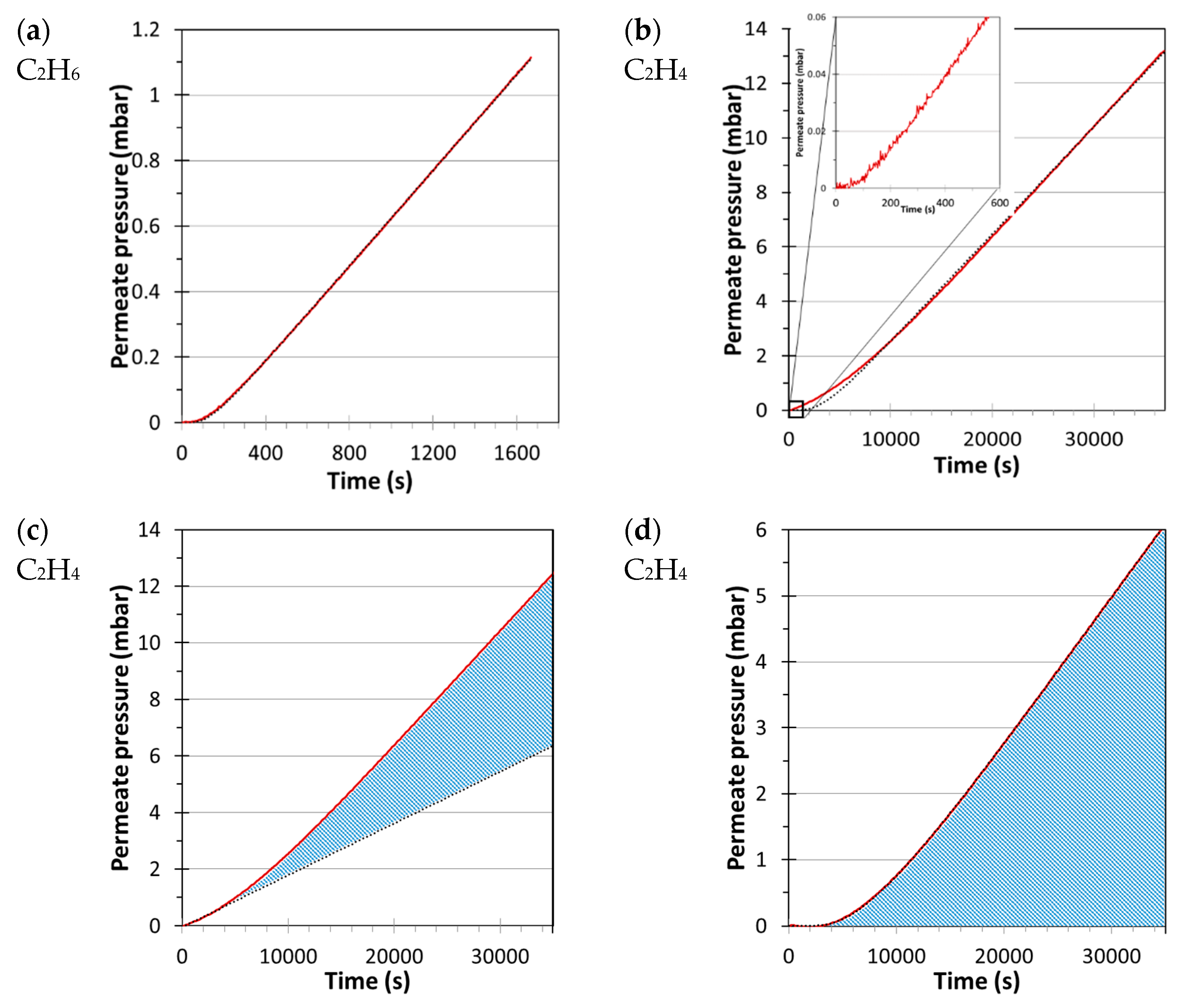 Computation 08 00028 g005 Computation 08 00028 g005