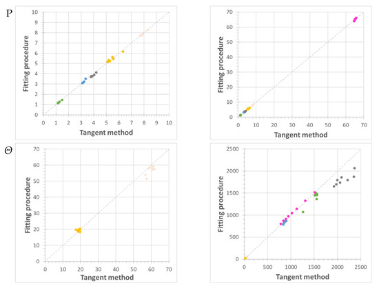 Computation 08 00028 g0a1a Computation 08 00028 g0a1a