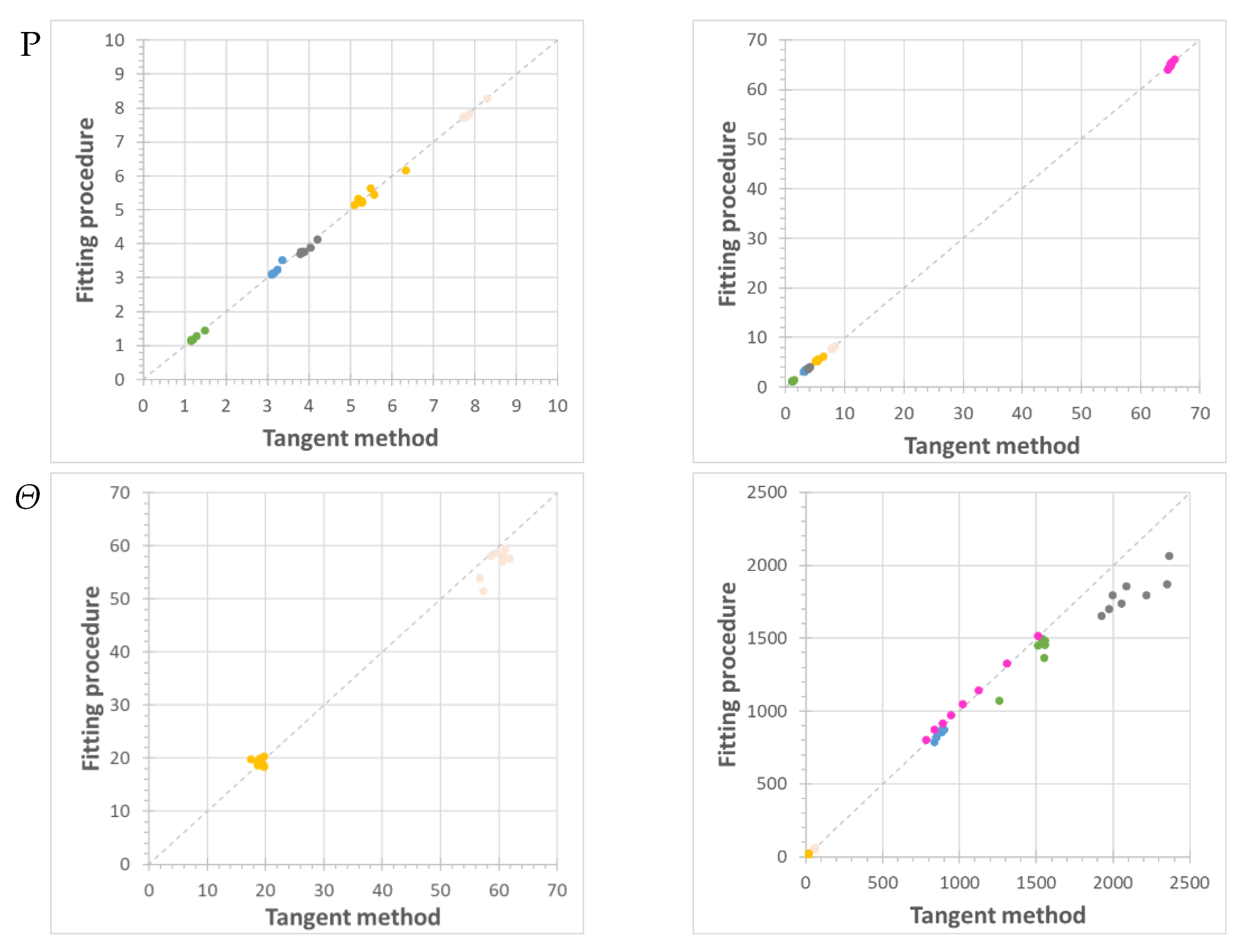 Computation 08 00028 g0a1a Computation 08 00028 g0a1a