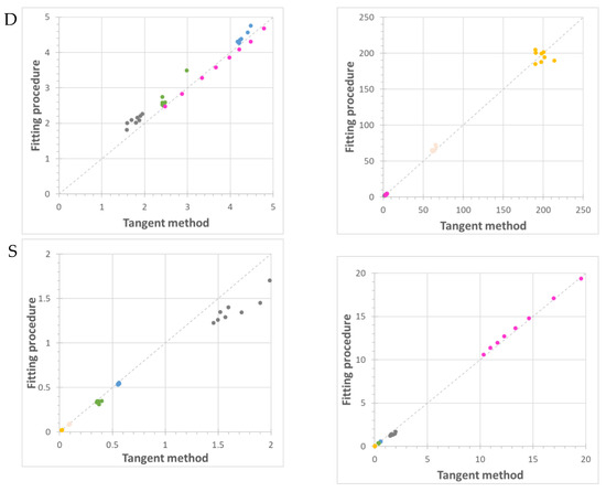 Computation 08 00028 g0a1b