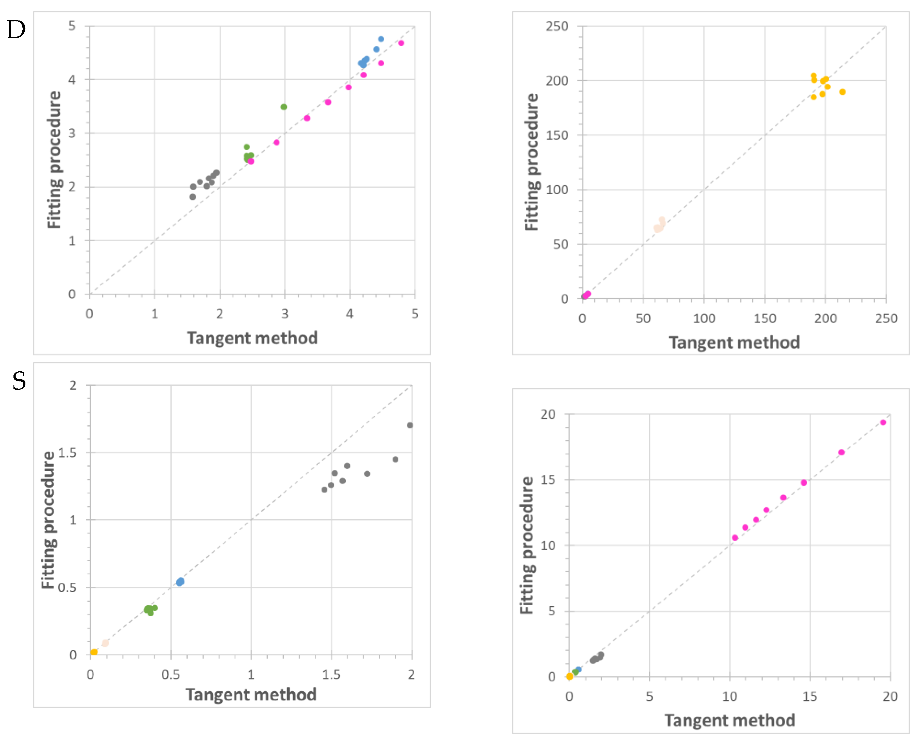 Computation 08 00028 g0a1b Computation 08 00028 g0a1b
