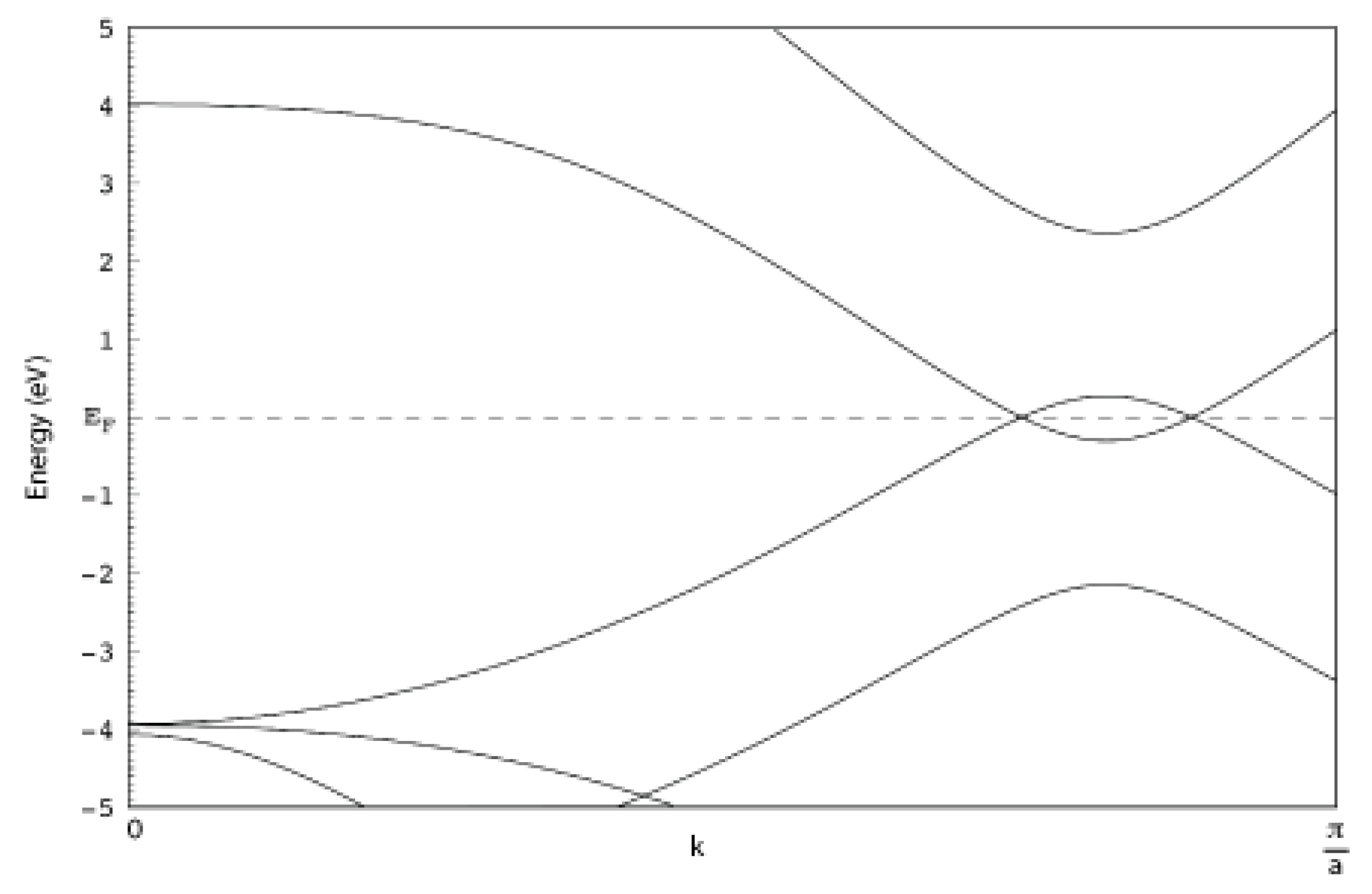 Computation 08 00029 g002