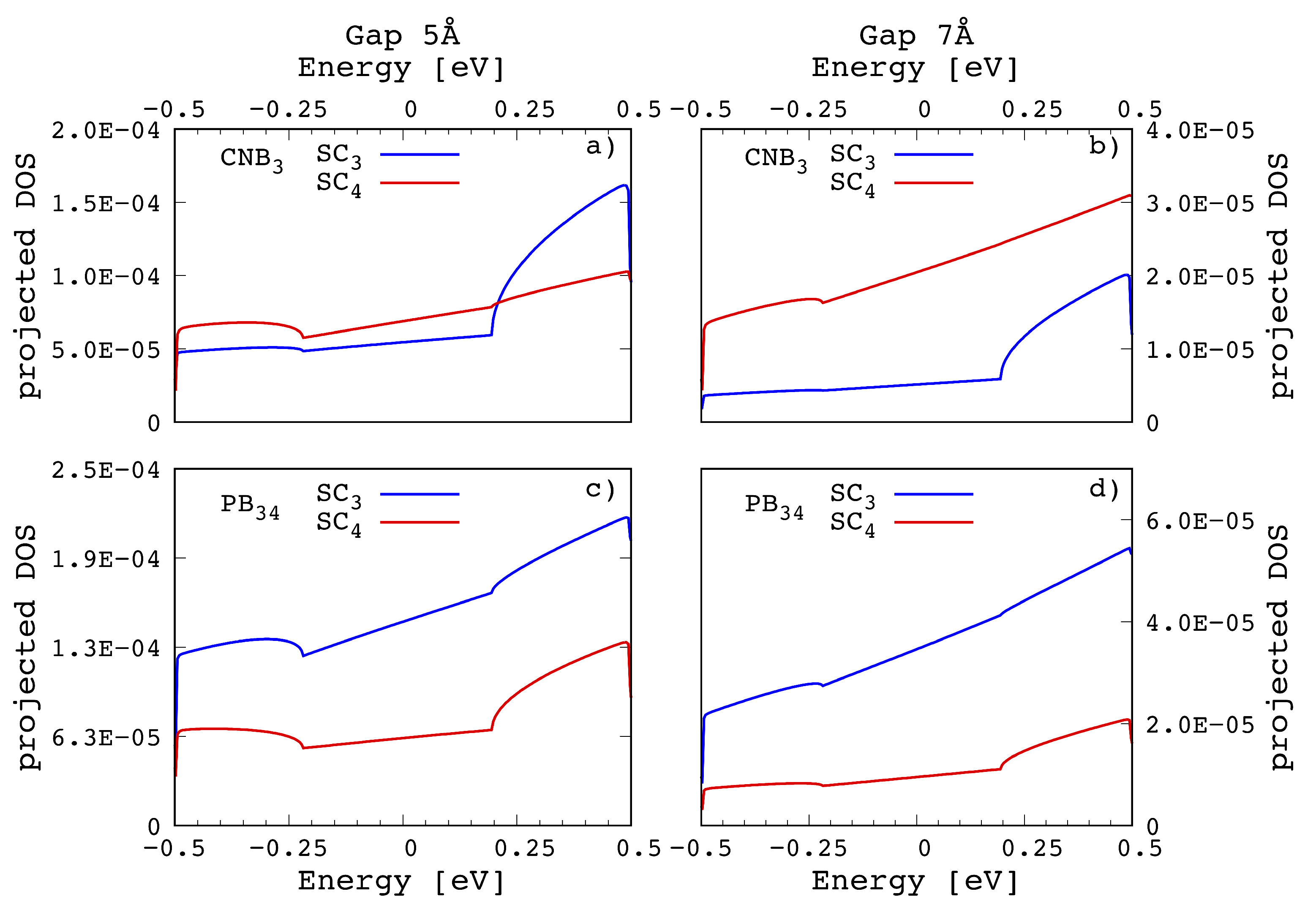 Computation 08 00029 g007