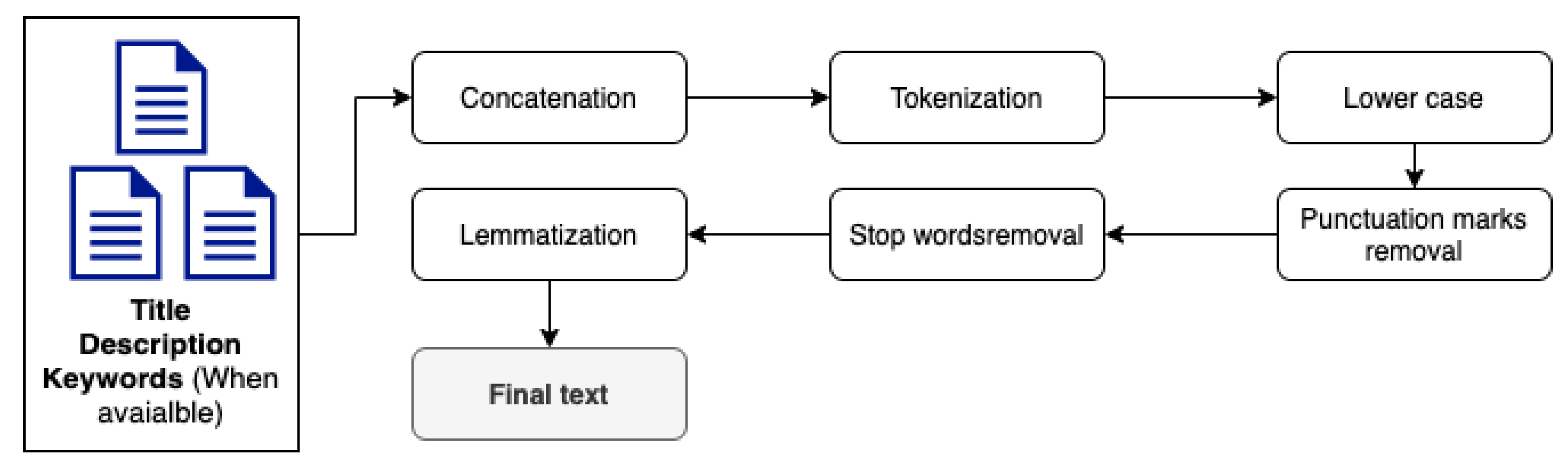 Computation 08 00030 g001 Computation 08 00030 g001