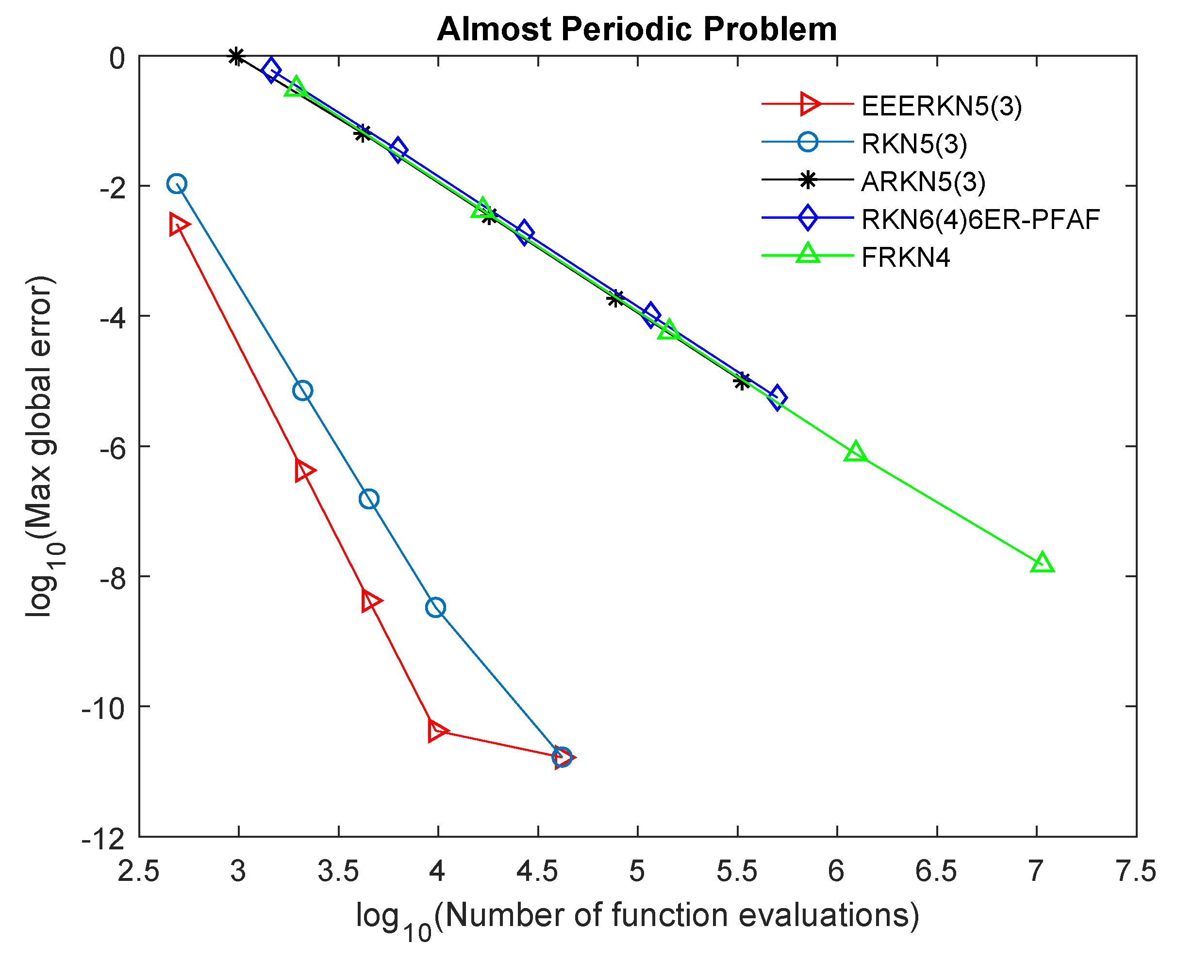 Computation 08 00032 g001
