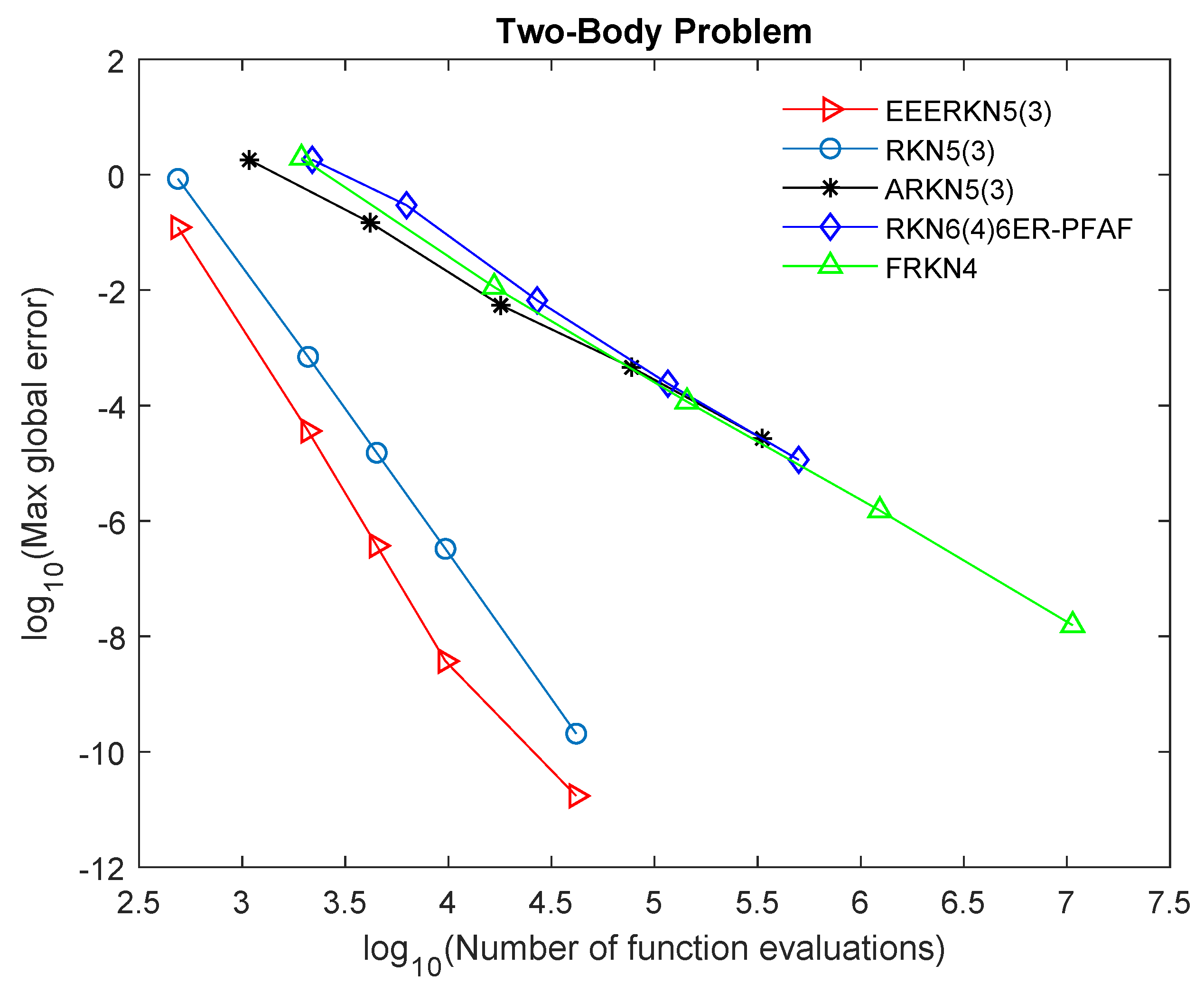 Computation 08 00032 g002