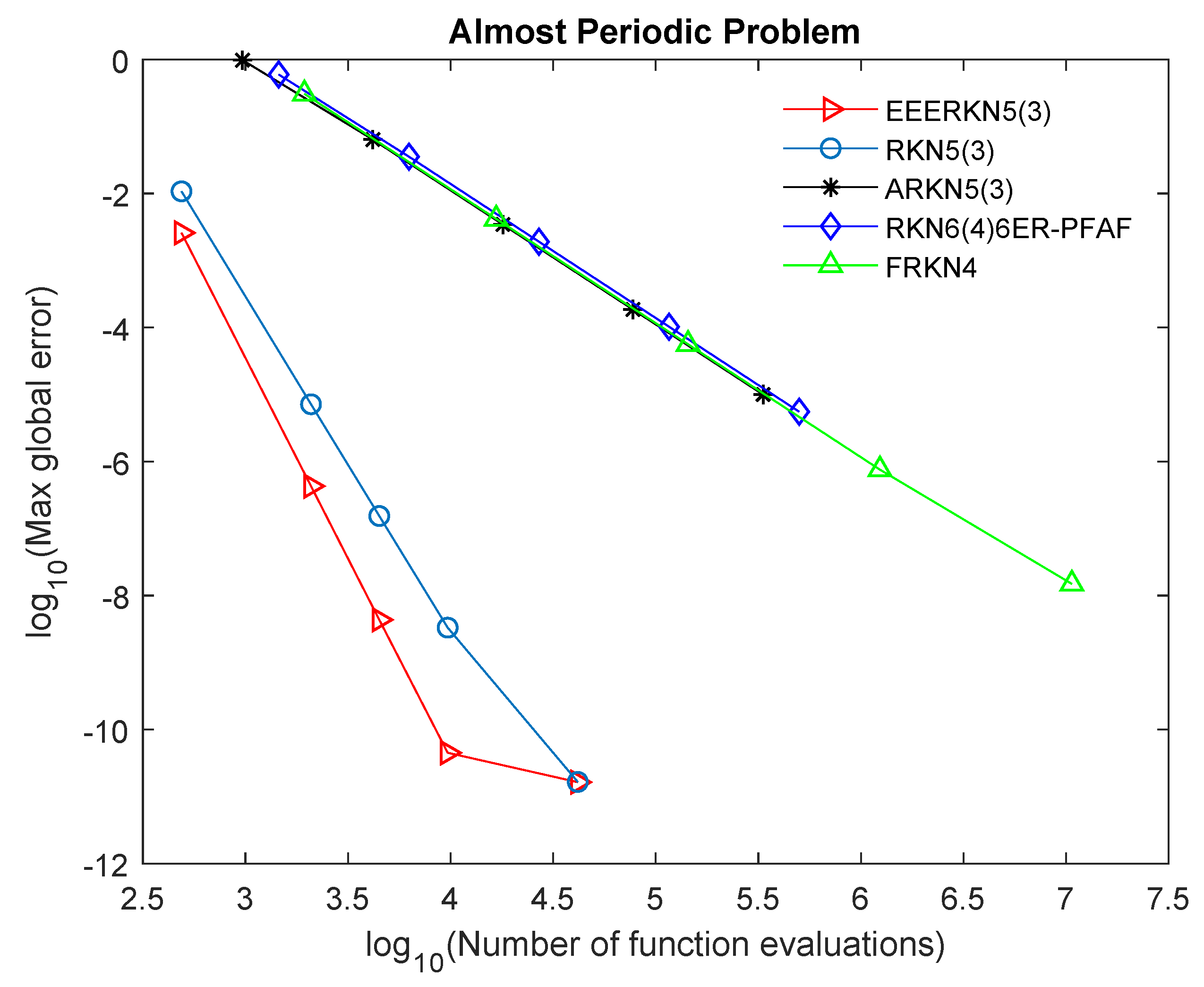 Computation 08 00032 g003