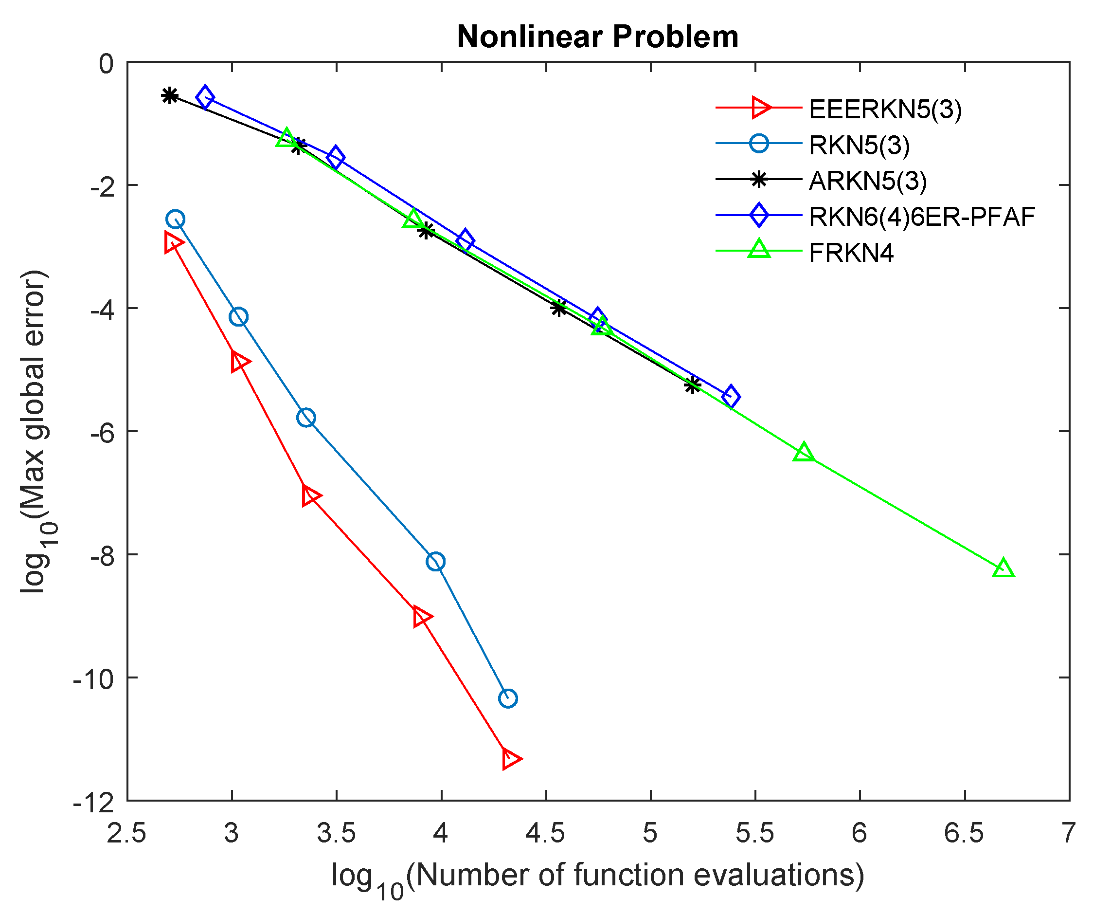 Computation 08 00032 g004