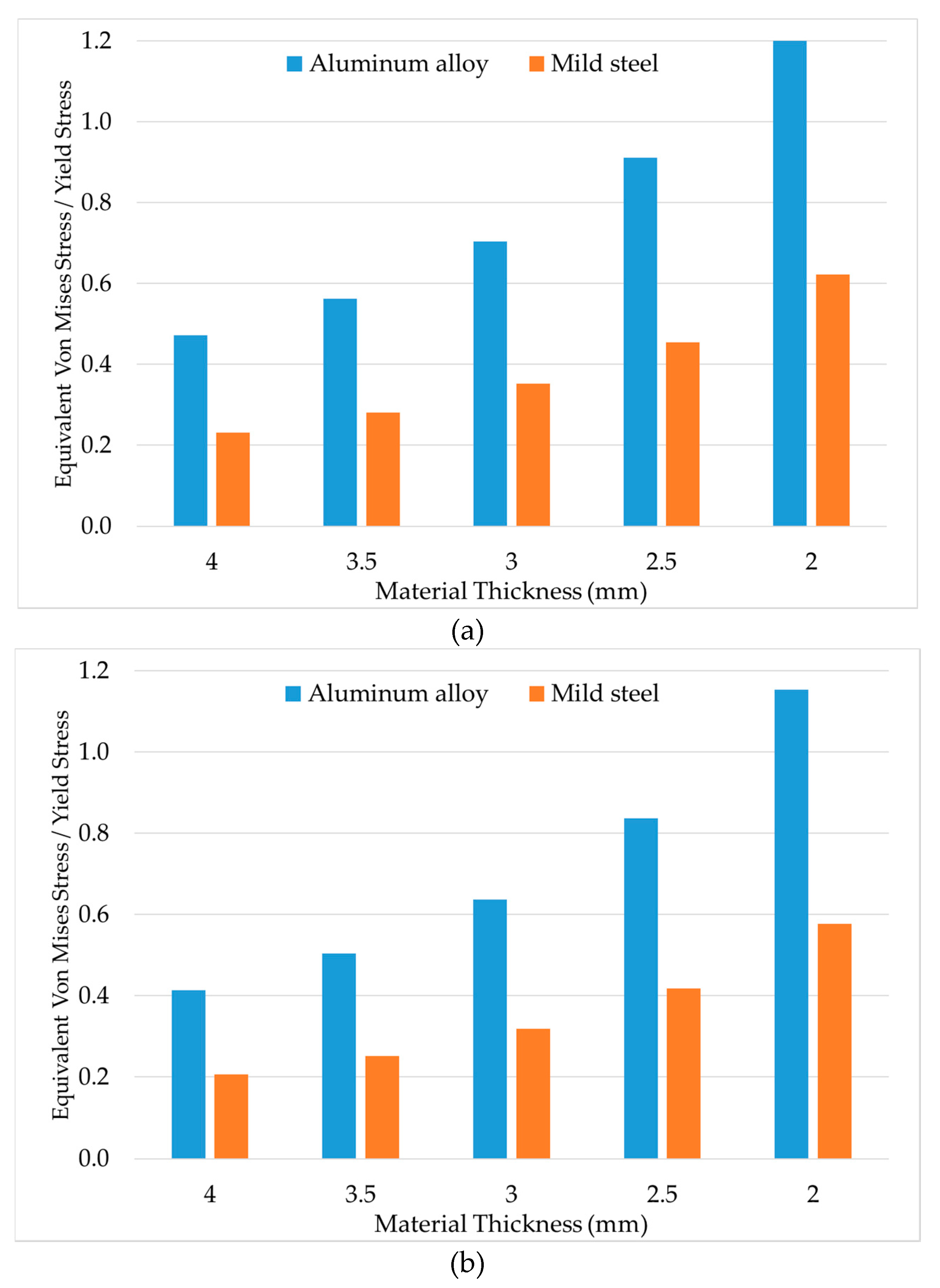 Computation 08 00033 g014