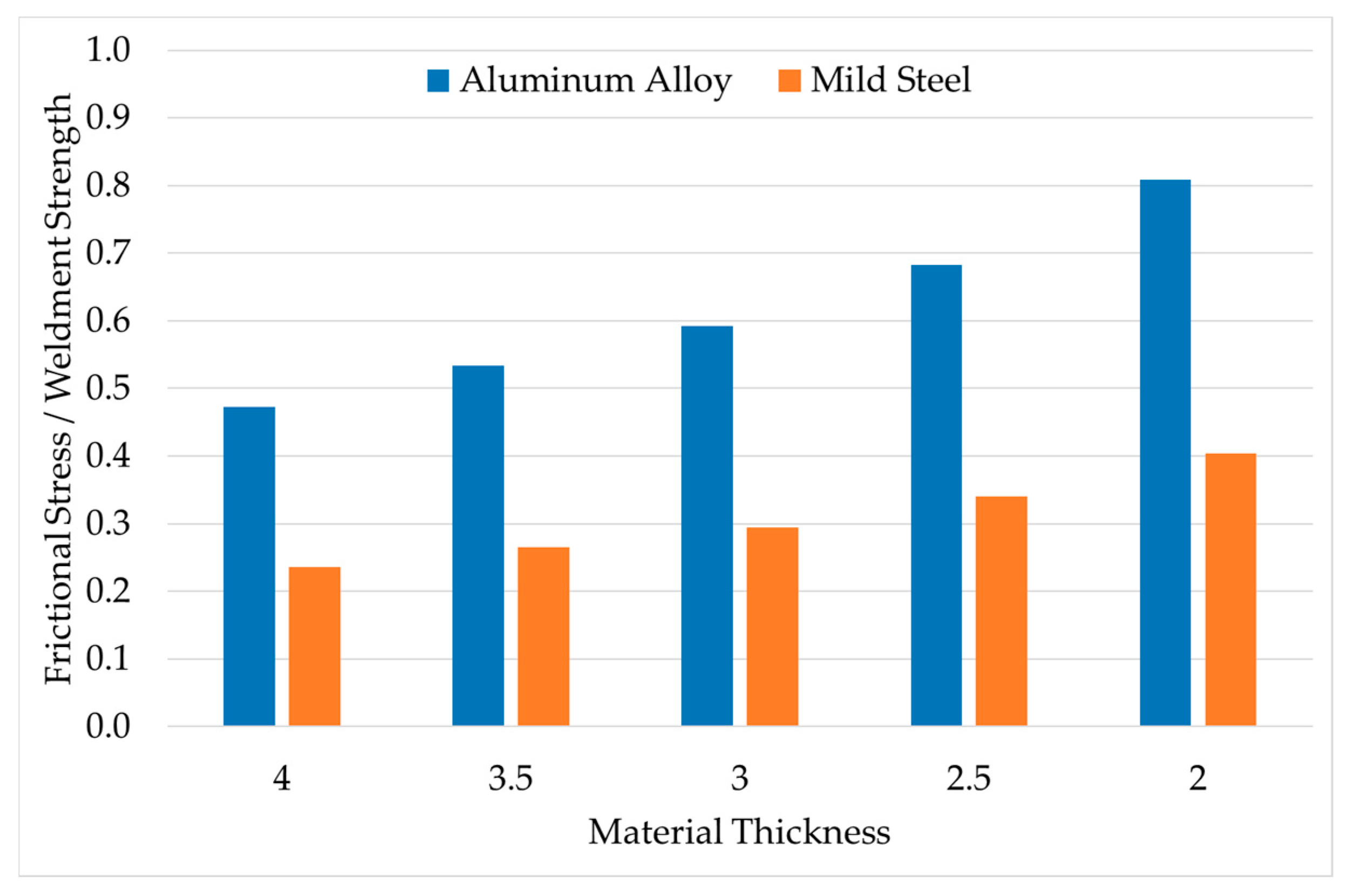 Computation 08 00033 g016