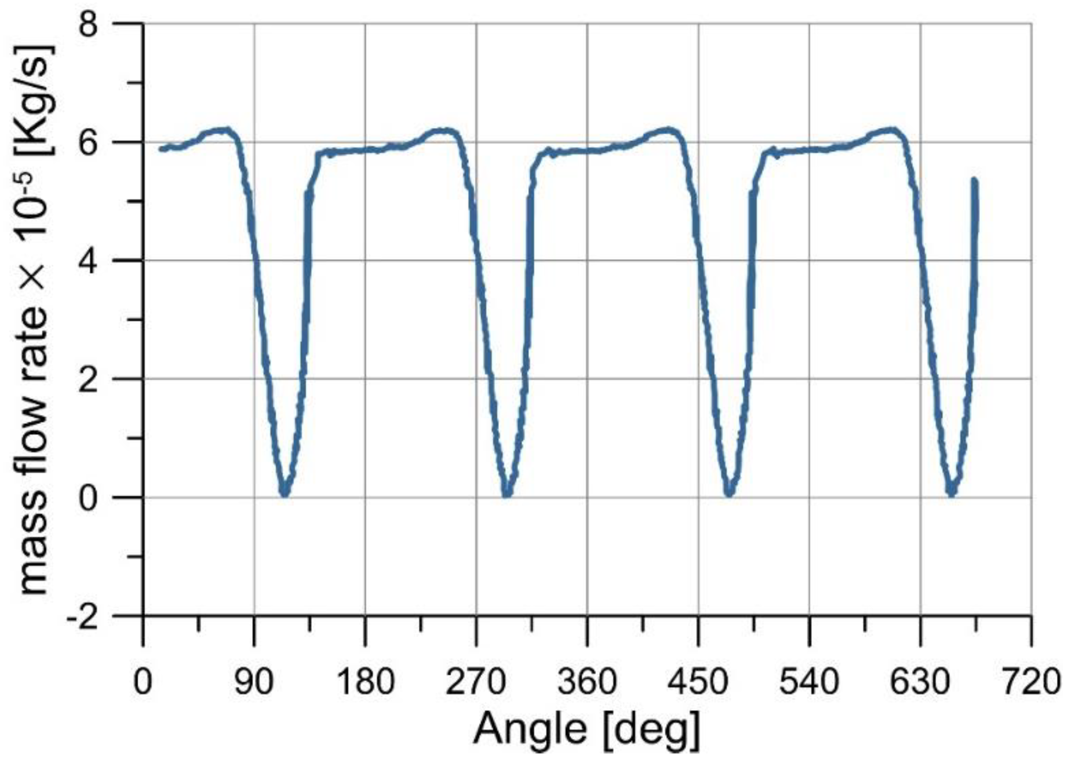 Computation 08 00035 g005