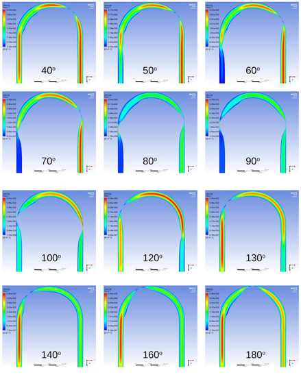 Computation 08 00035 g0a1