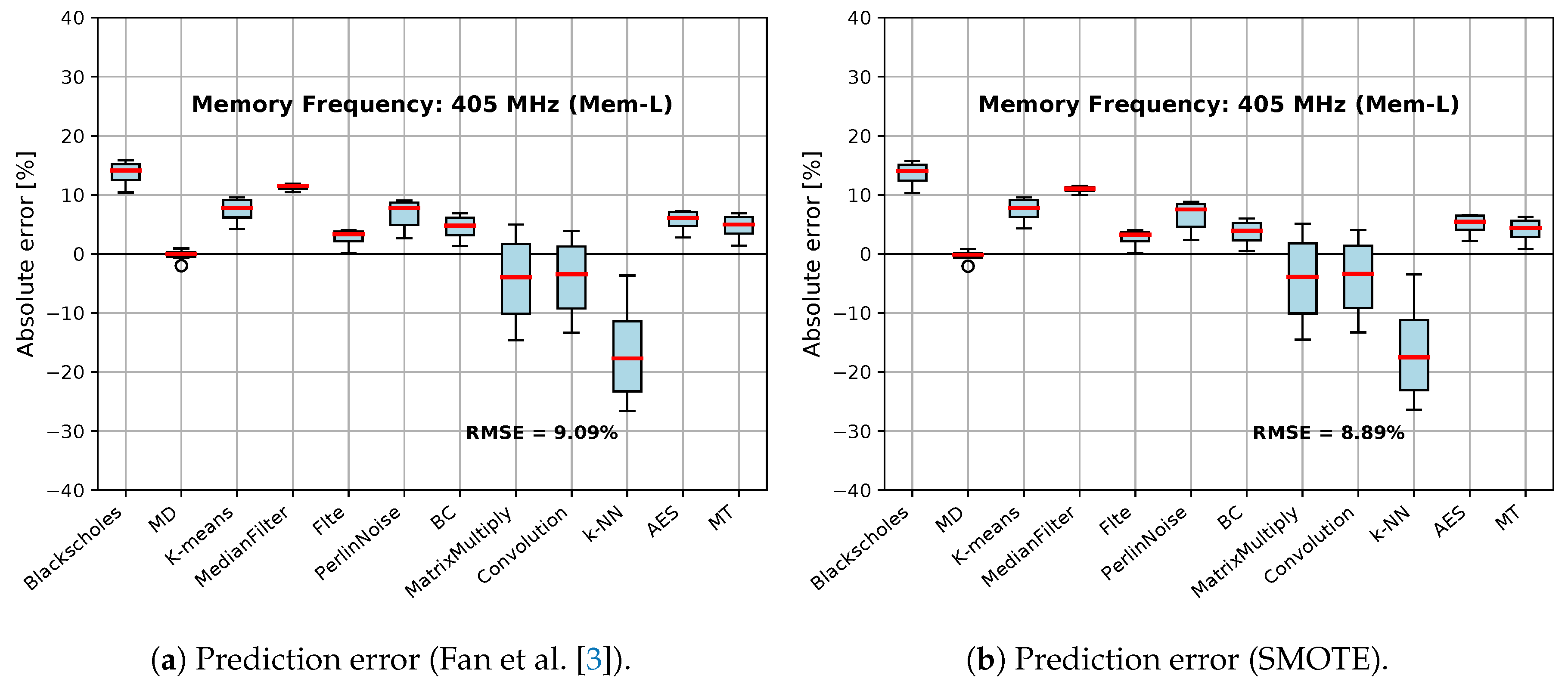 Computation 08 00037 g007