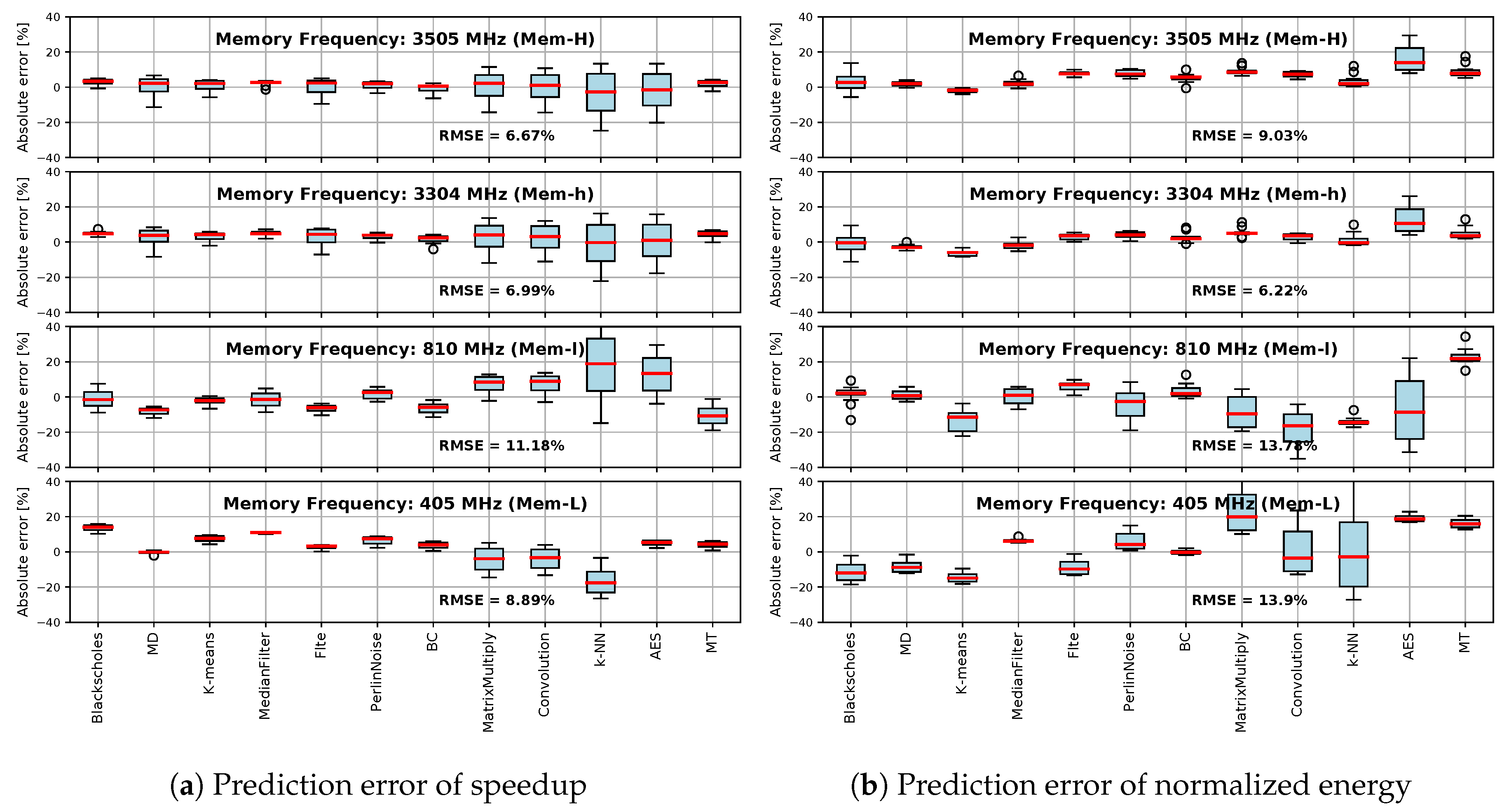 Computation 08 00037 g012