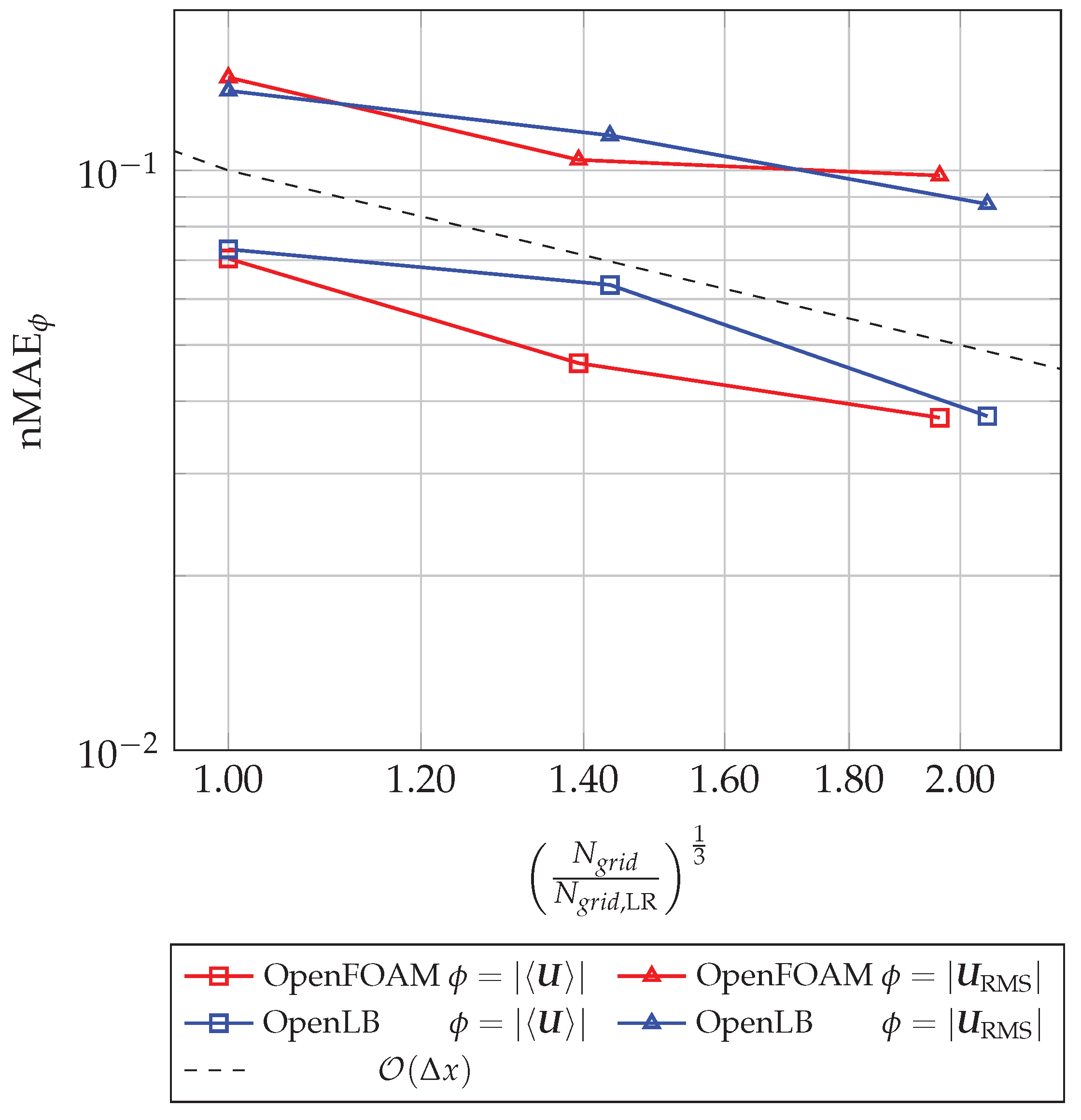 Computation 08 00043 g012