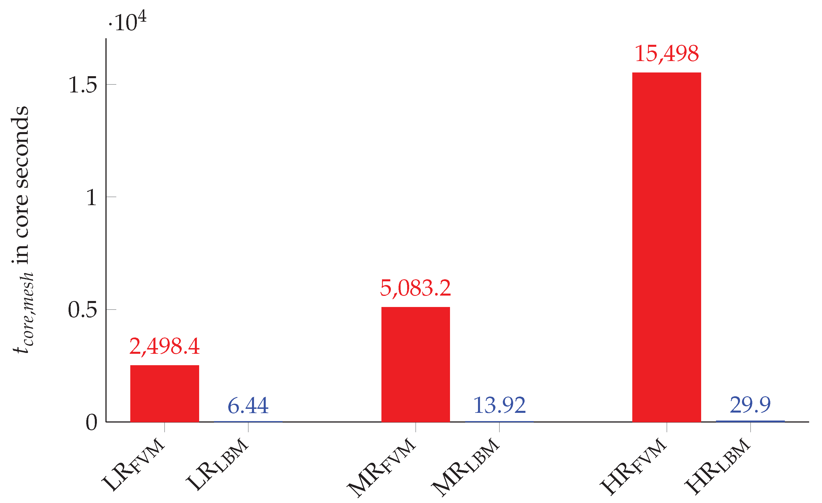 Computation 08 00043 g013