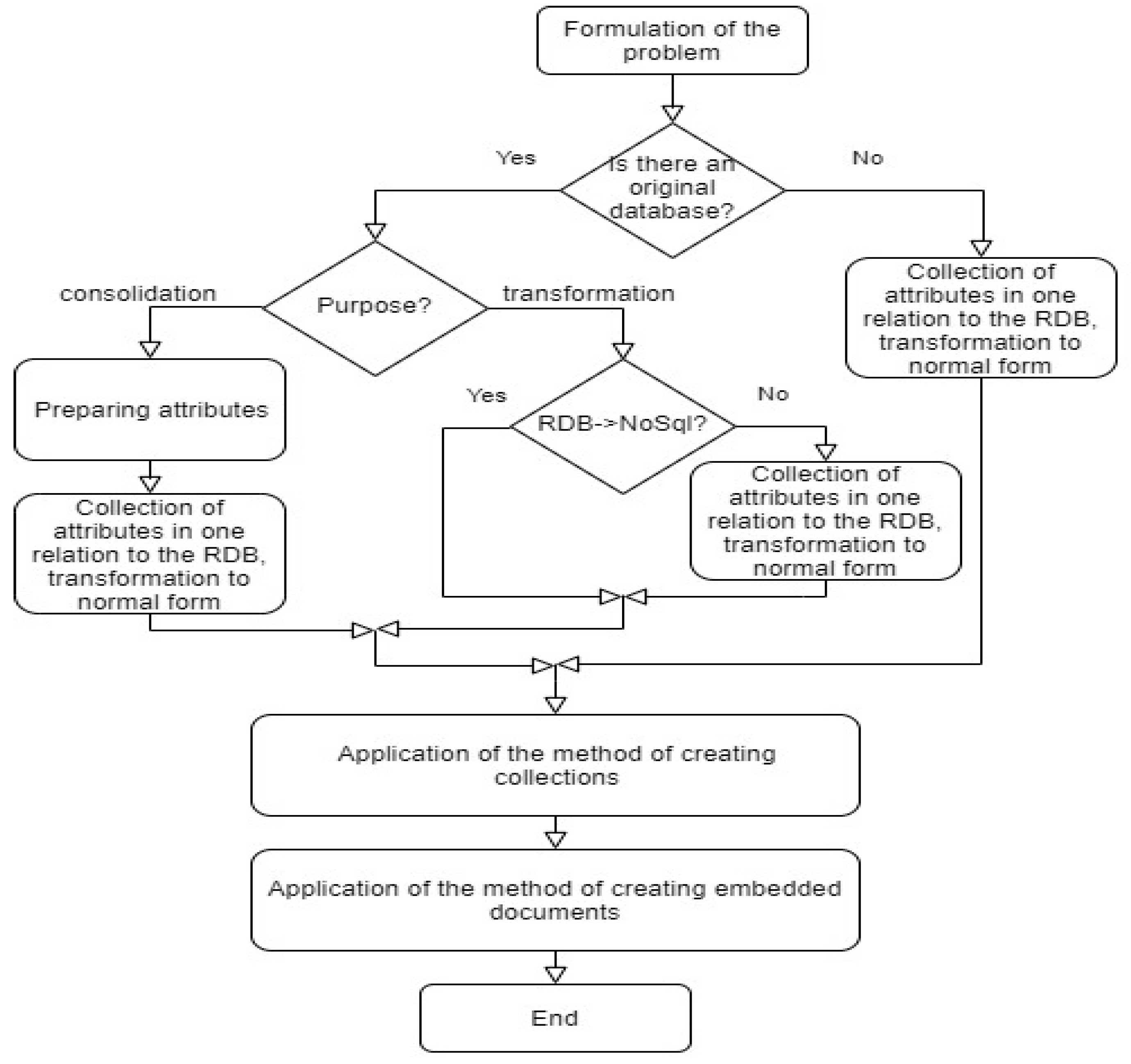 Computation 08 00045 g001