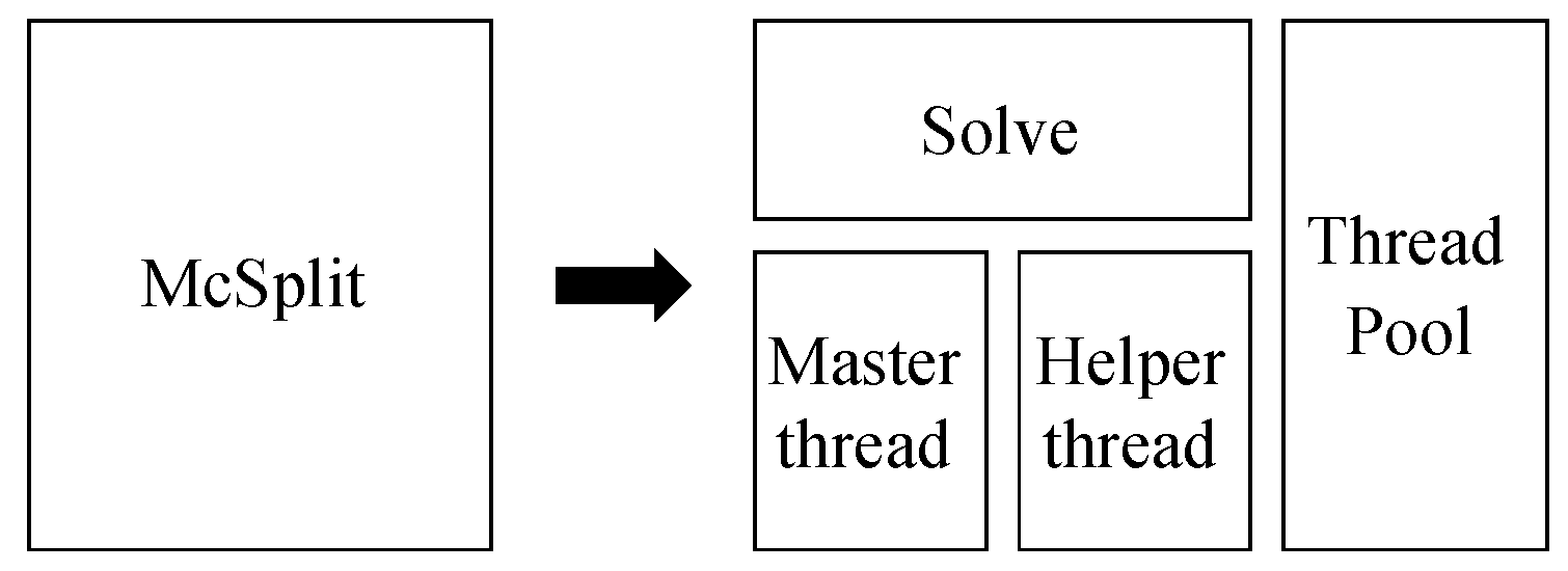 Computation 08 00048 g004 Computation 08 00048 g004