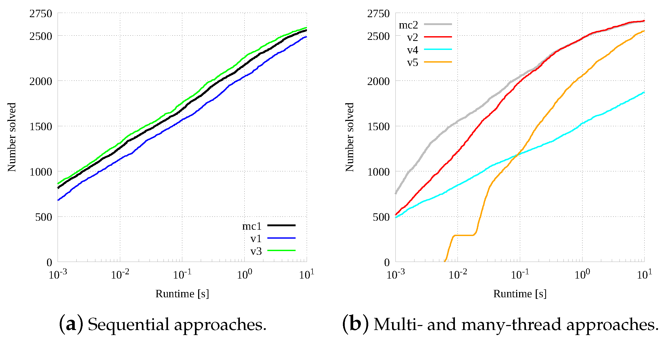 Computation 08 00048 g007 Computation 08 00048 g007