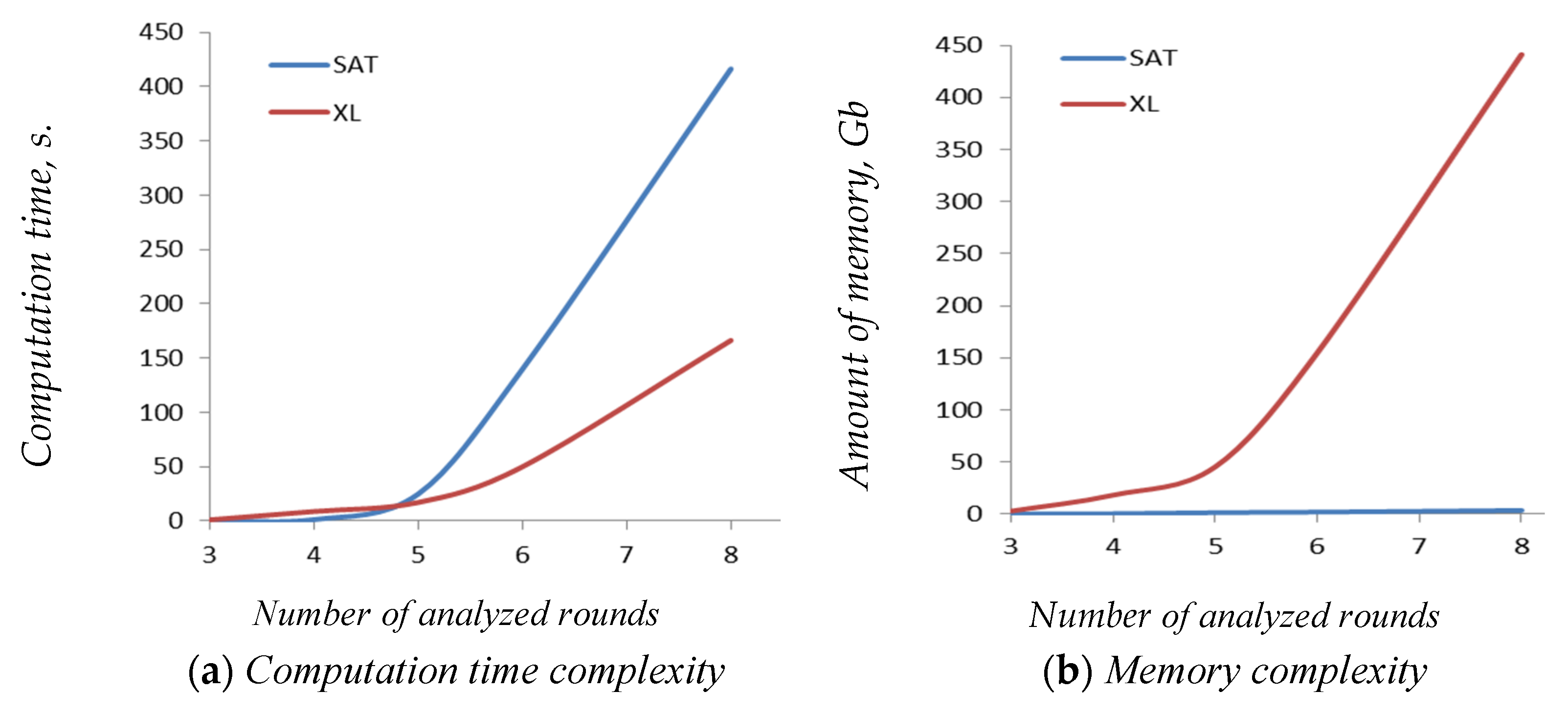 Computation 08 00051 g005 Computation 08 00051 g005