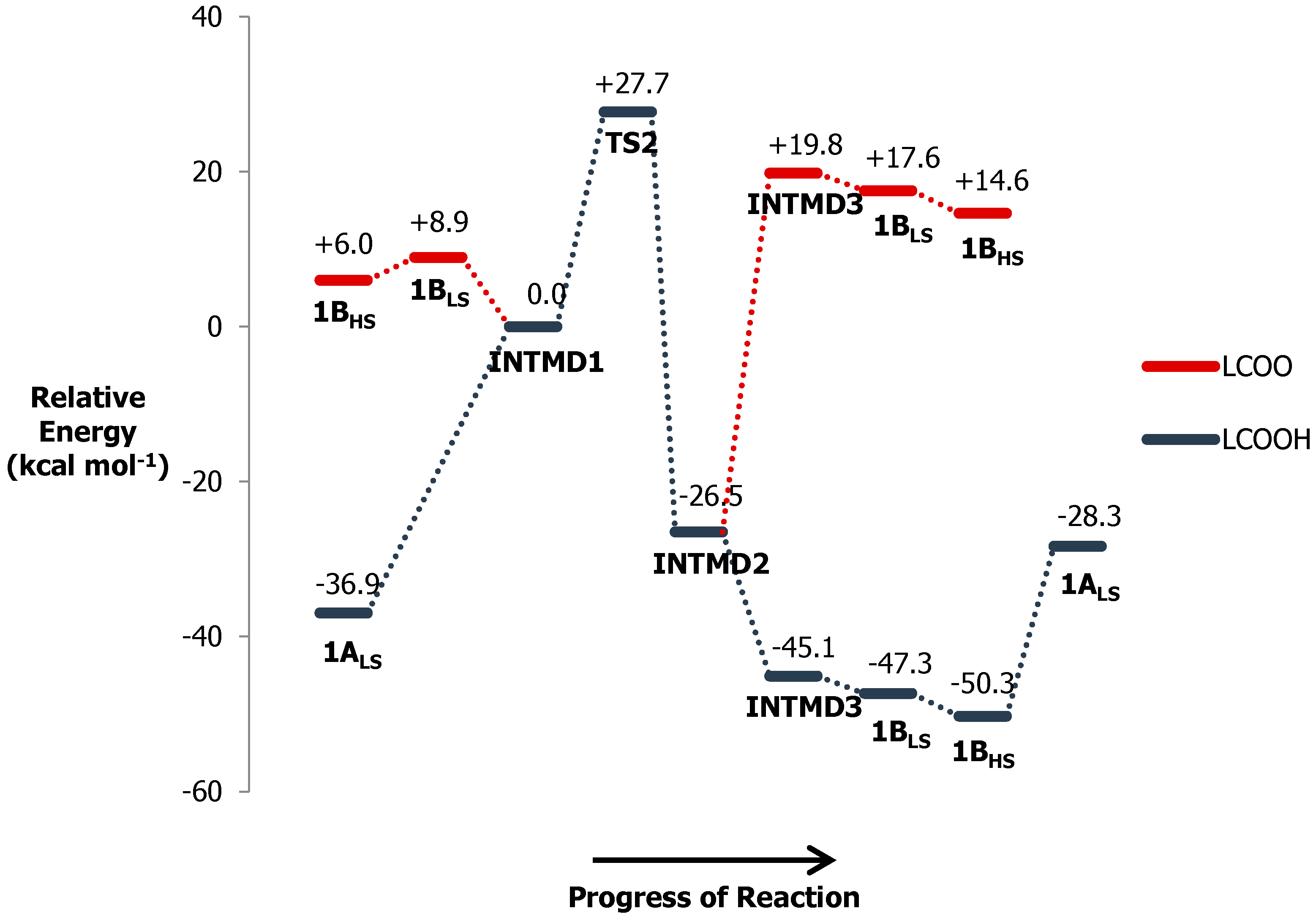 Computation 08 00052 g009