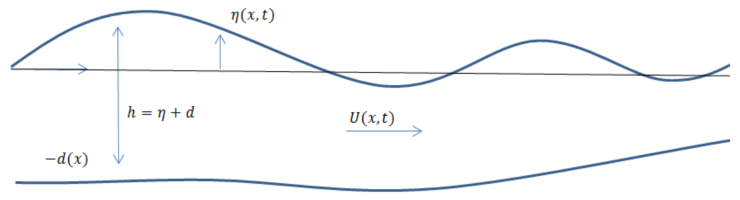 Computation 08 00056 g001