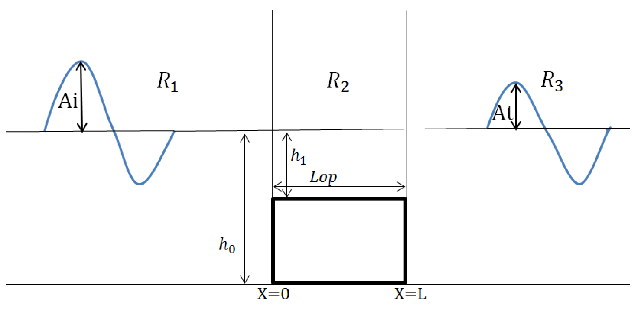 Computation 08 00056 g002