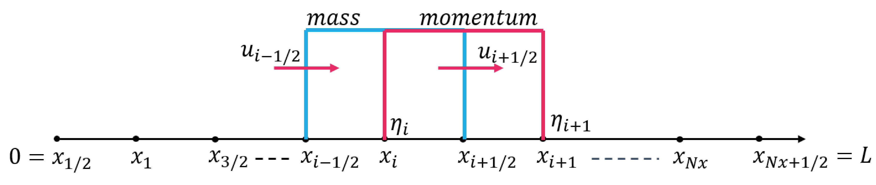 Computation 08 00056 g005