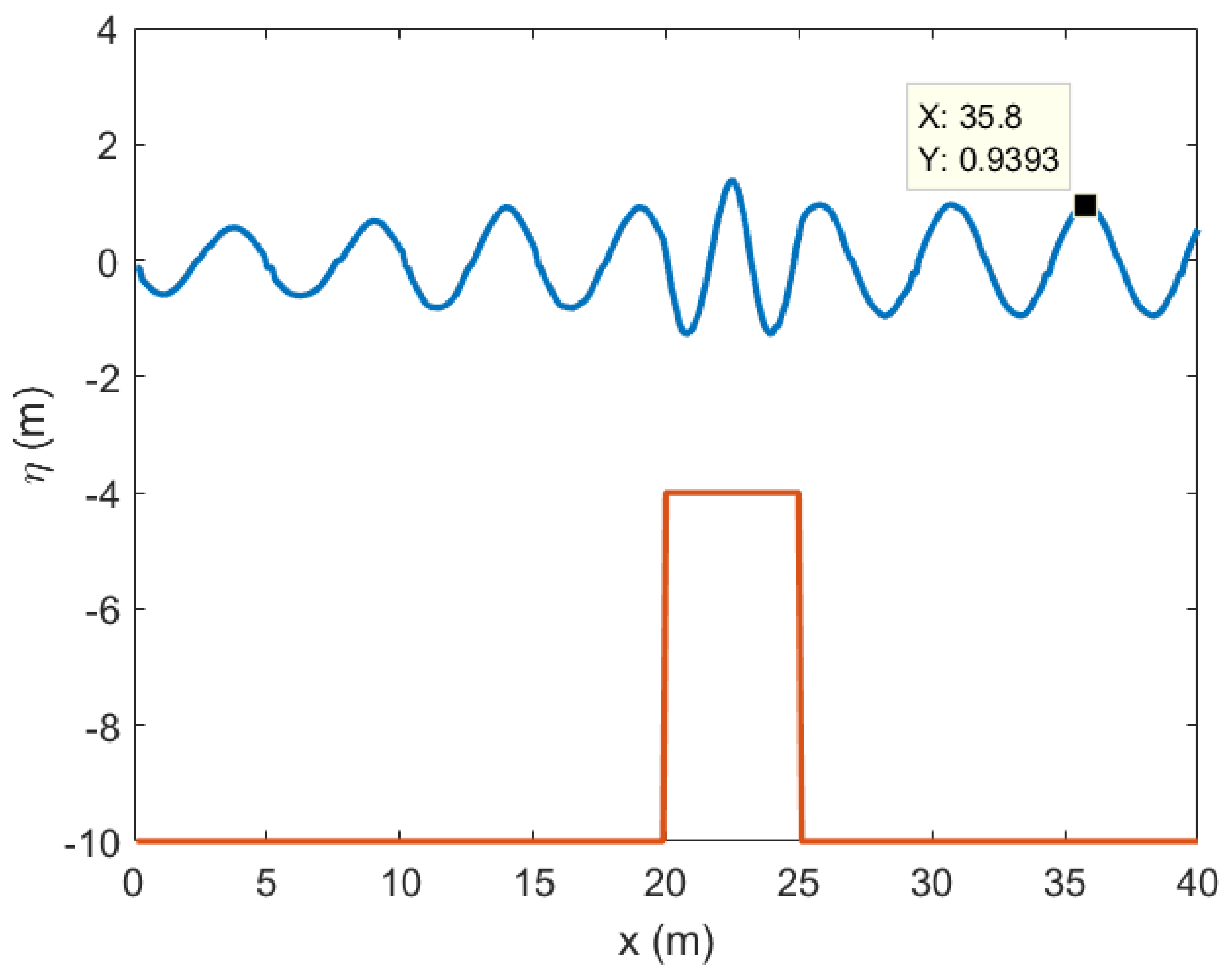 Computation 08 00056 g006