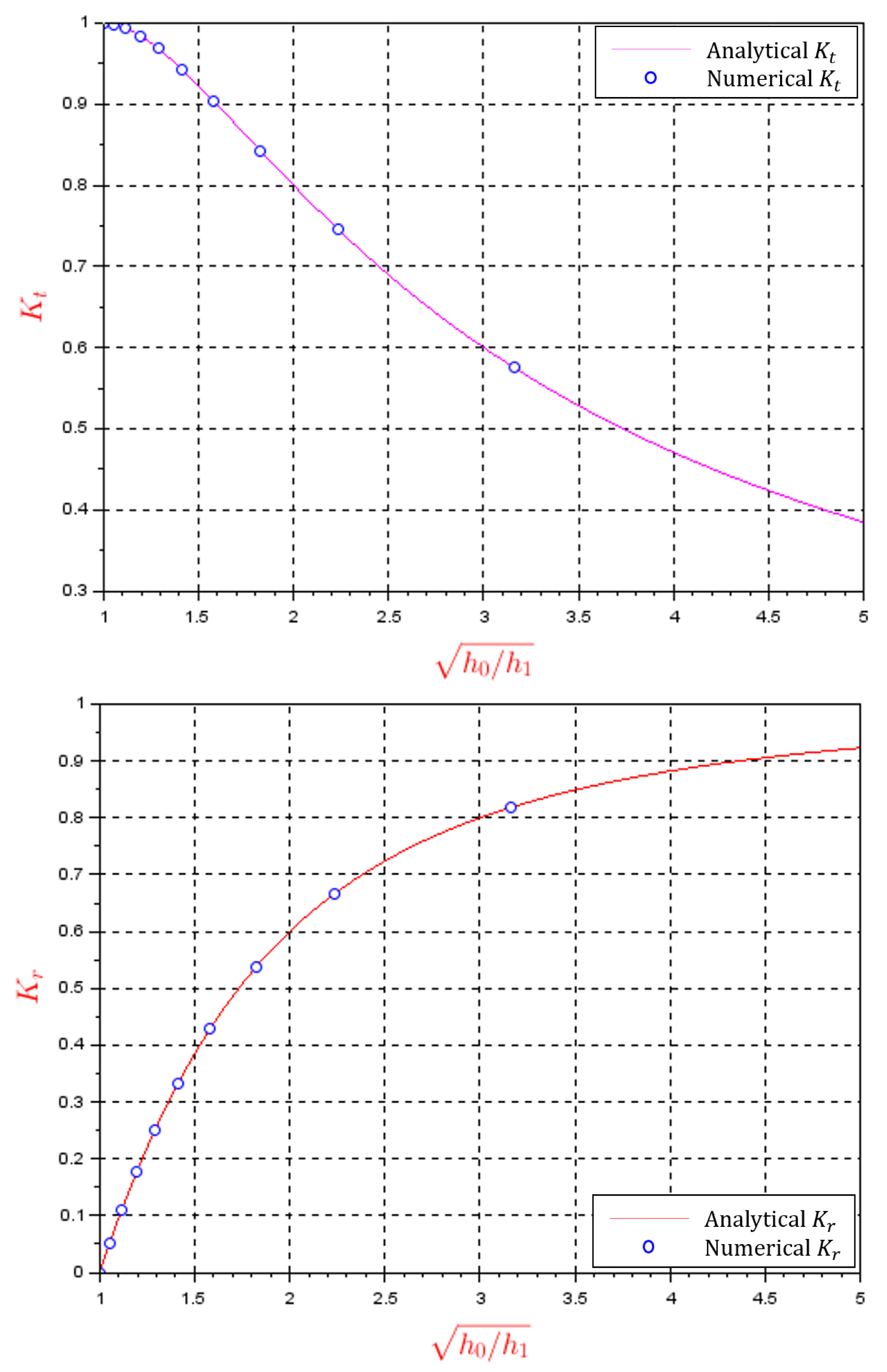 Computation 08 00056 g008
