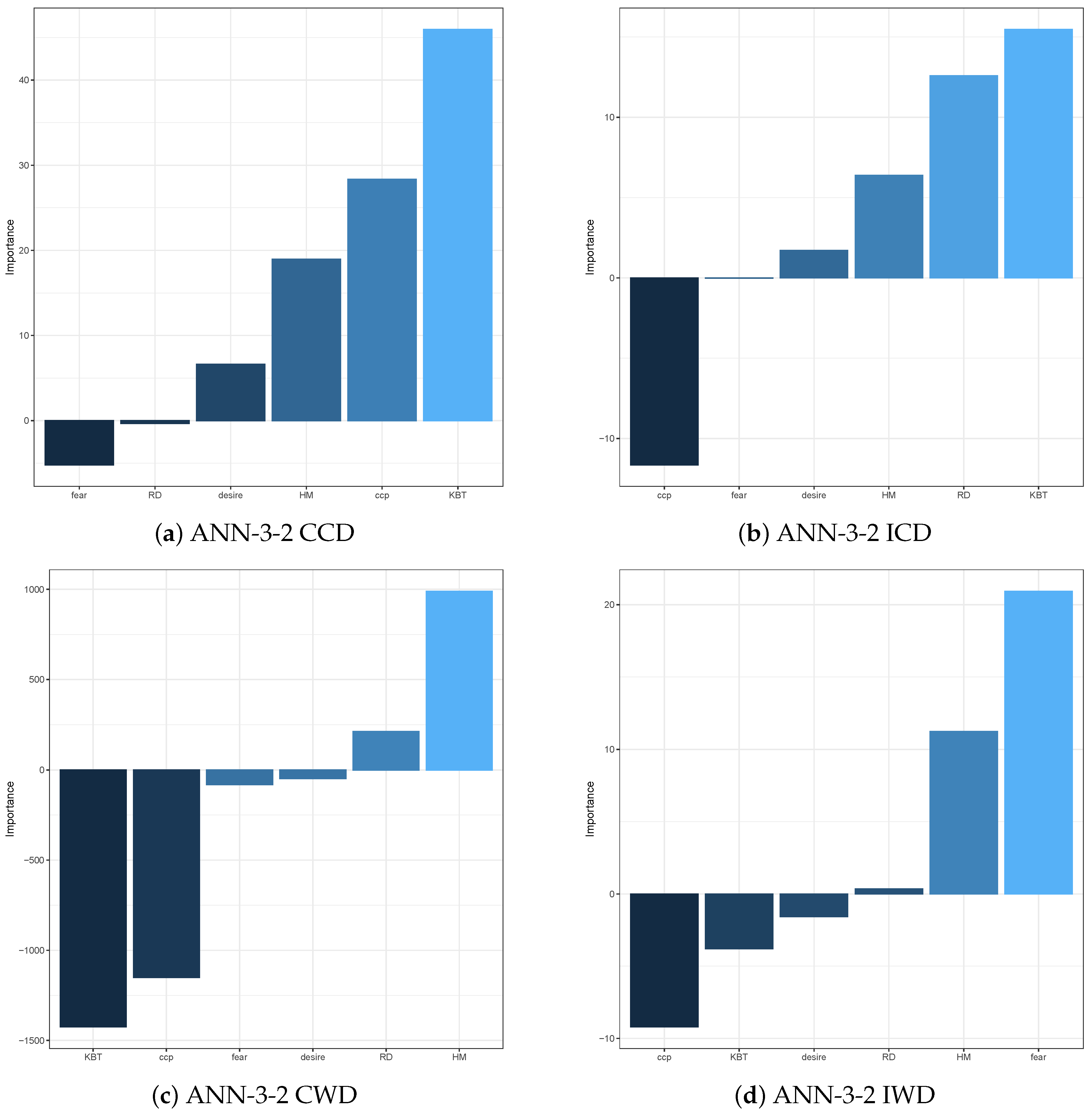 Computation 08 00064 g007