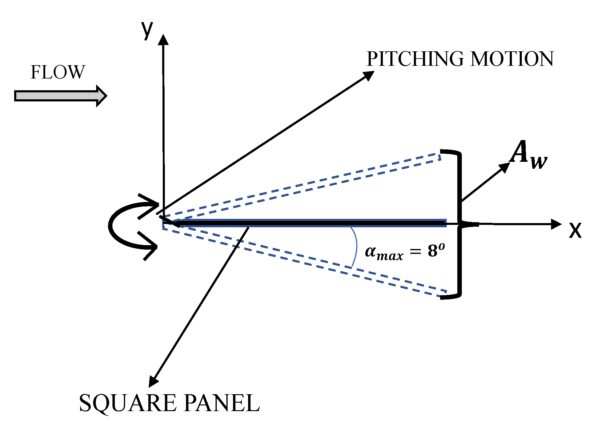 Computation 08 00066 g003