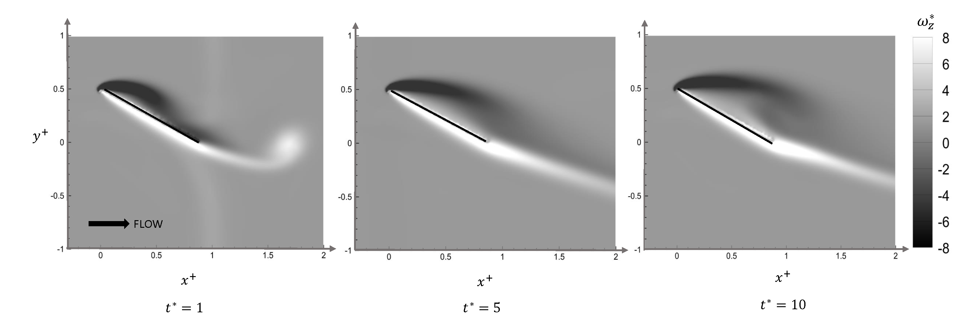 Computation 08 00066 g007