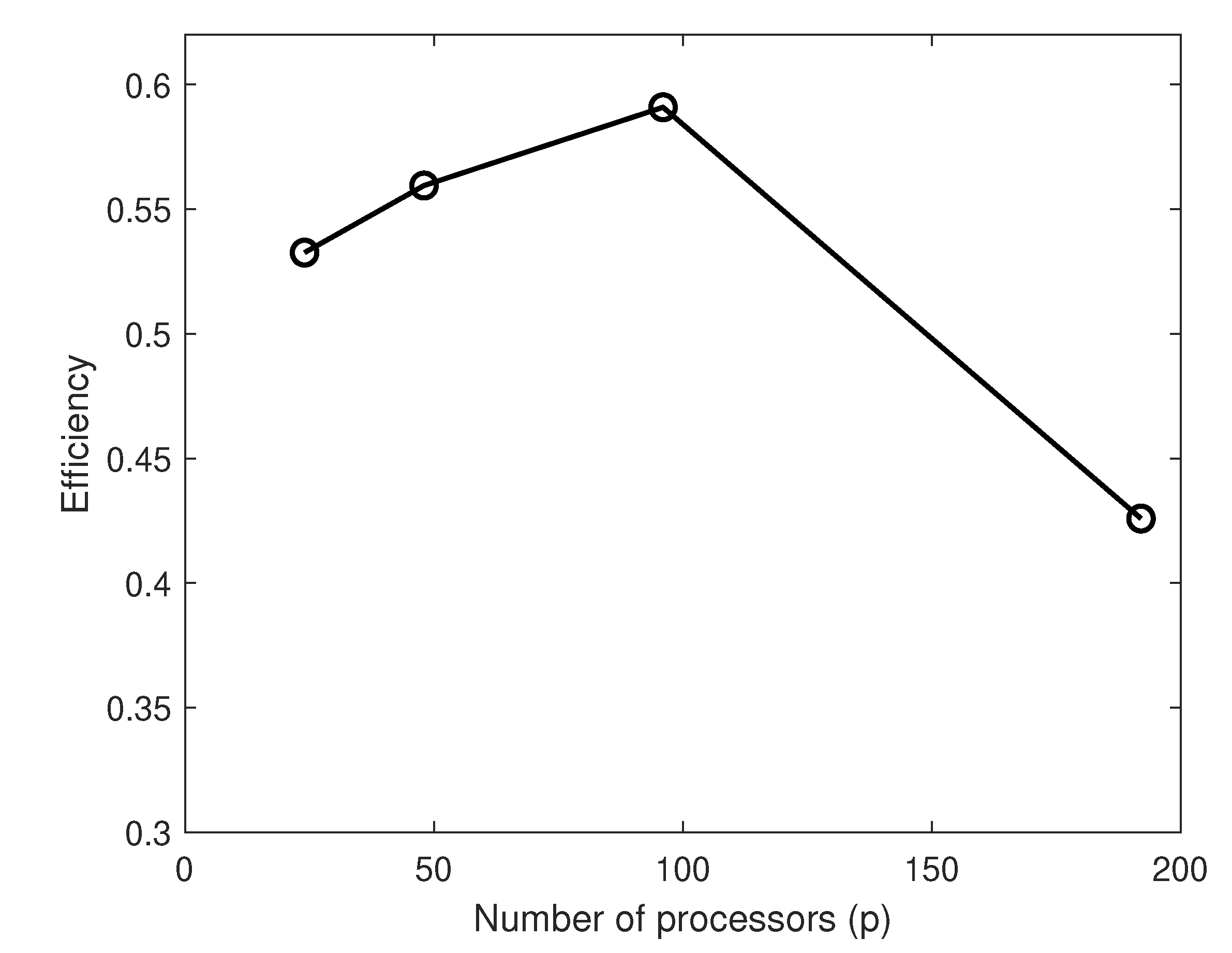 Computation 08 00066 g016