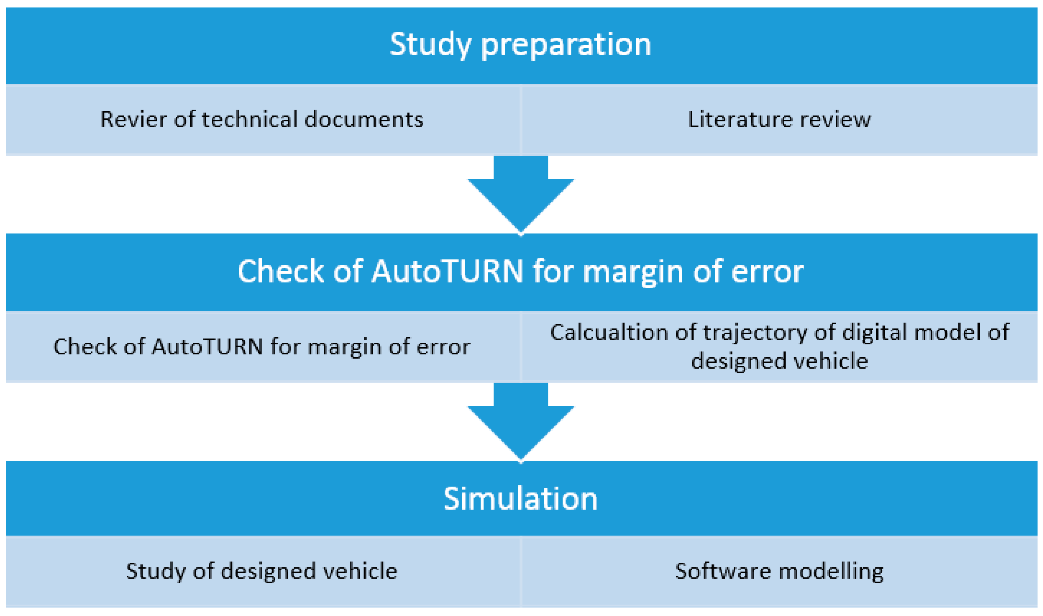 Computation 08 00071 g004