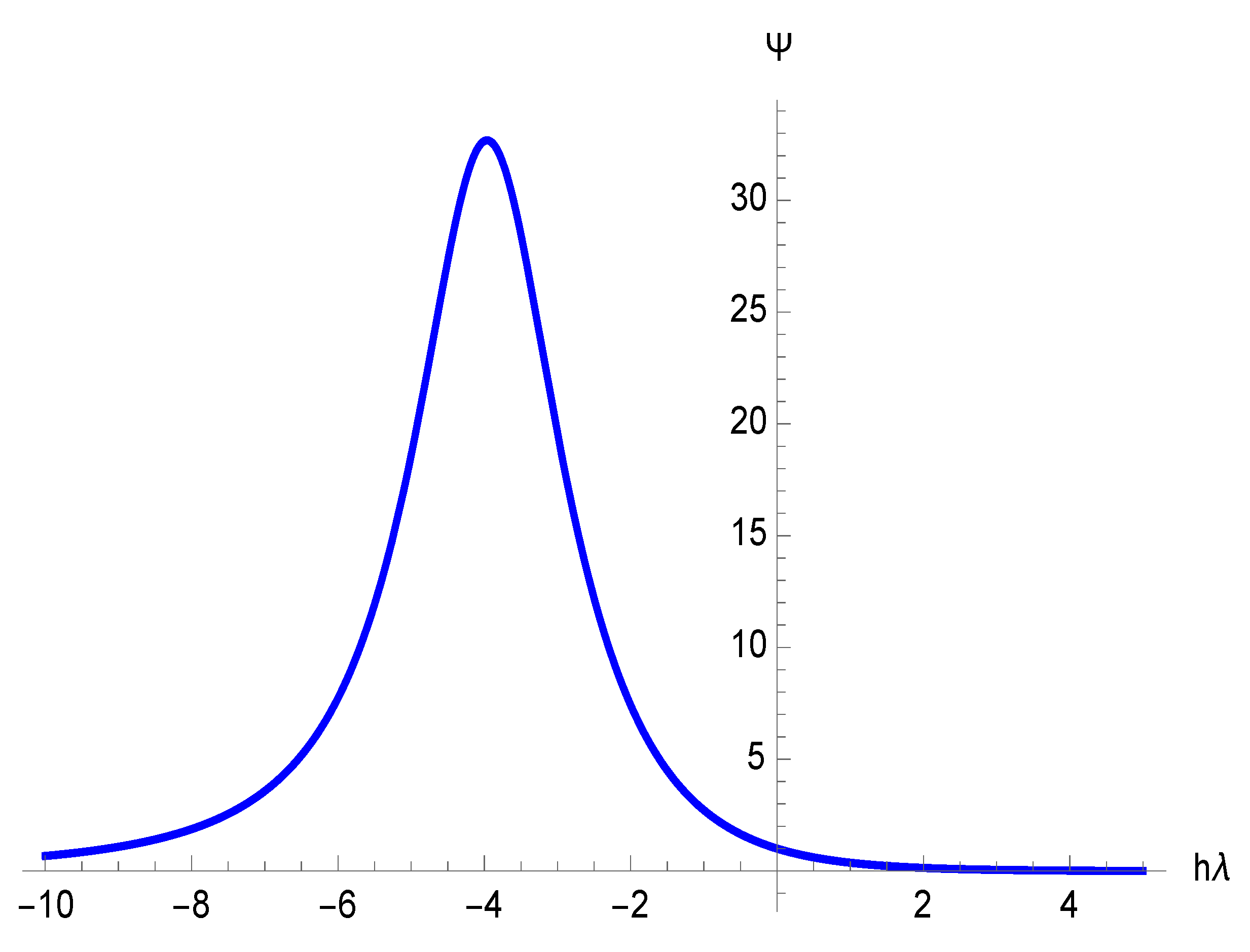 Computation 08 00072 g001 Computation 08 00072 g001