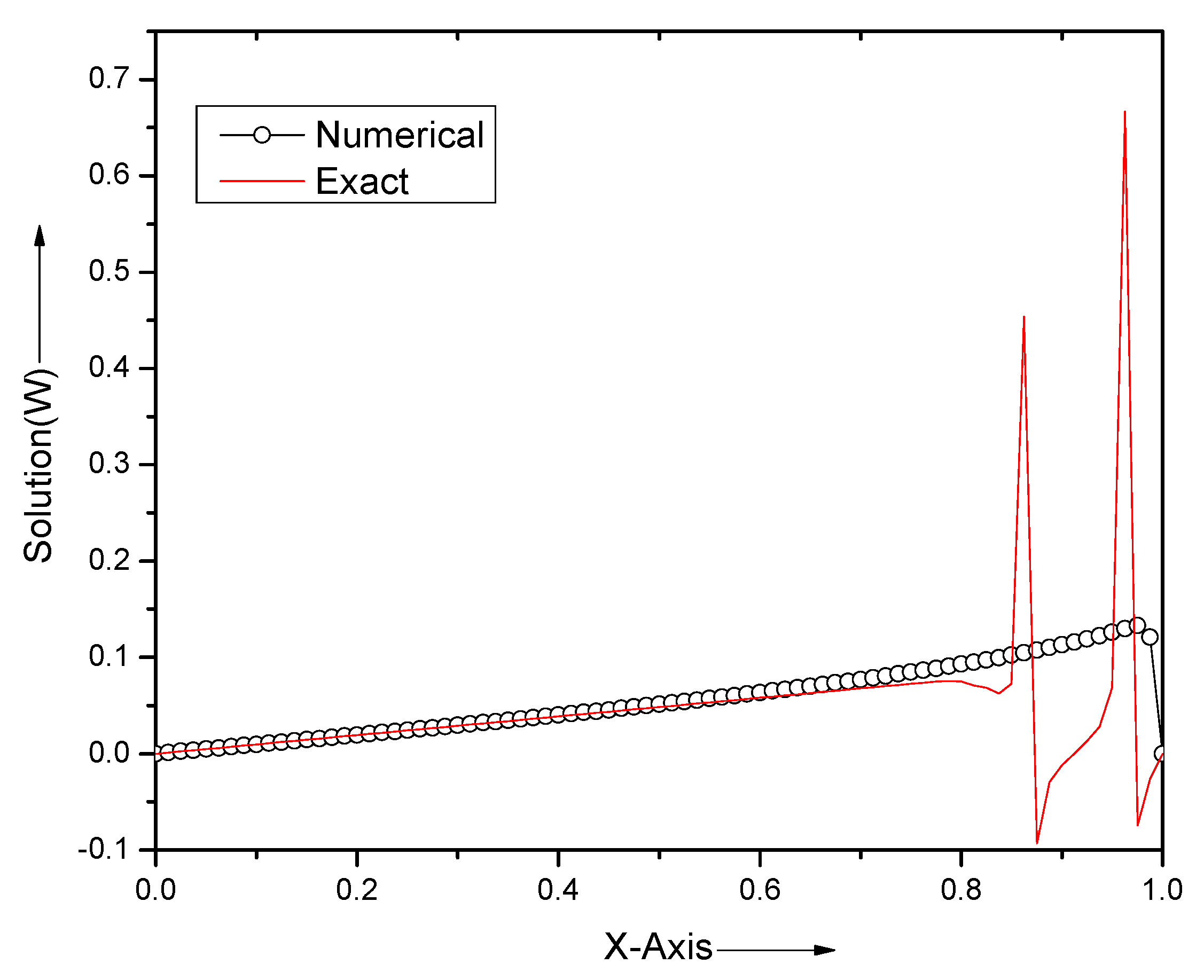 Computation 08 00072 g004 Computation 08 00072 g004