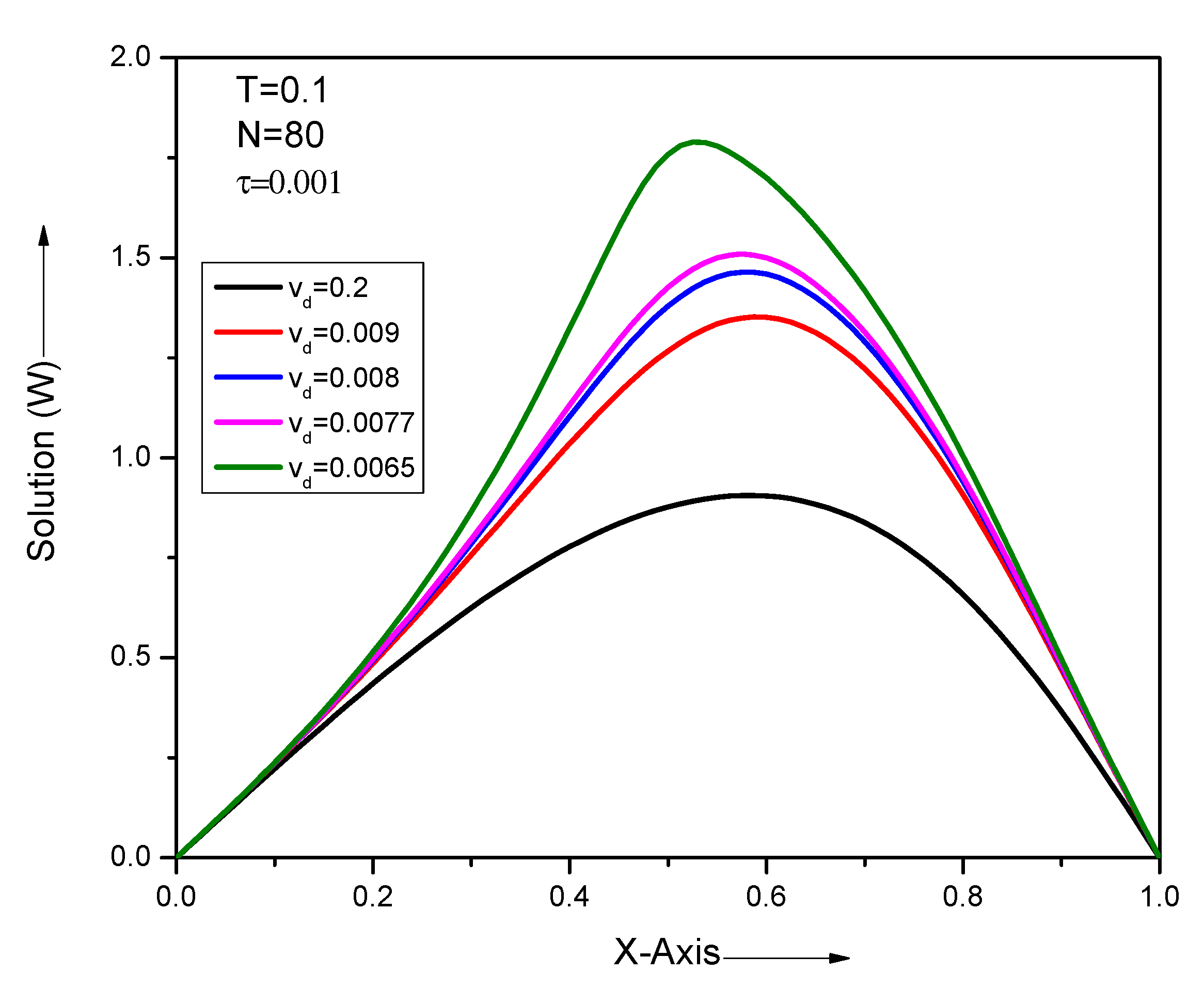 Computation 08 00072 g005 Computation 08 00072 g005