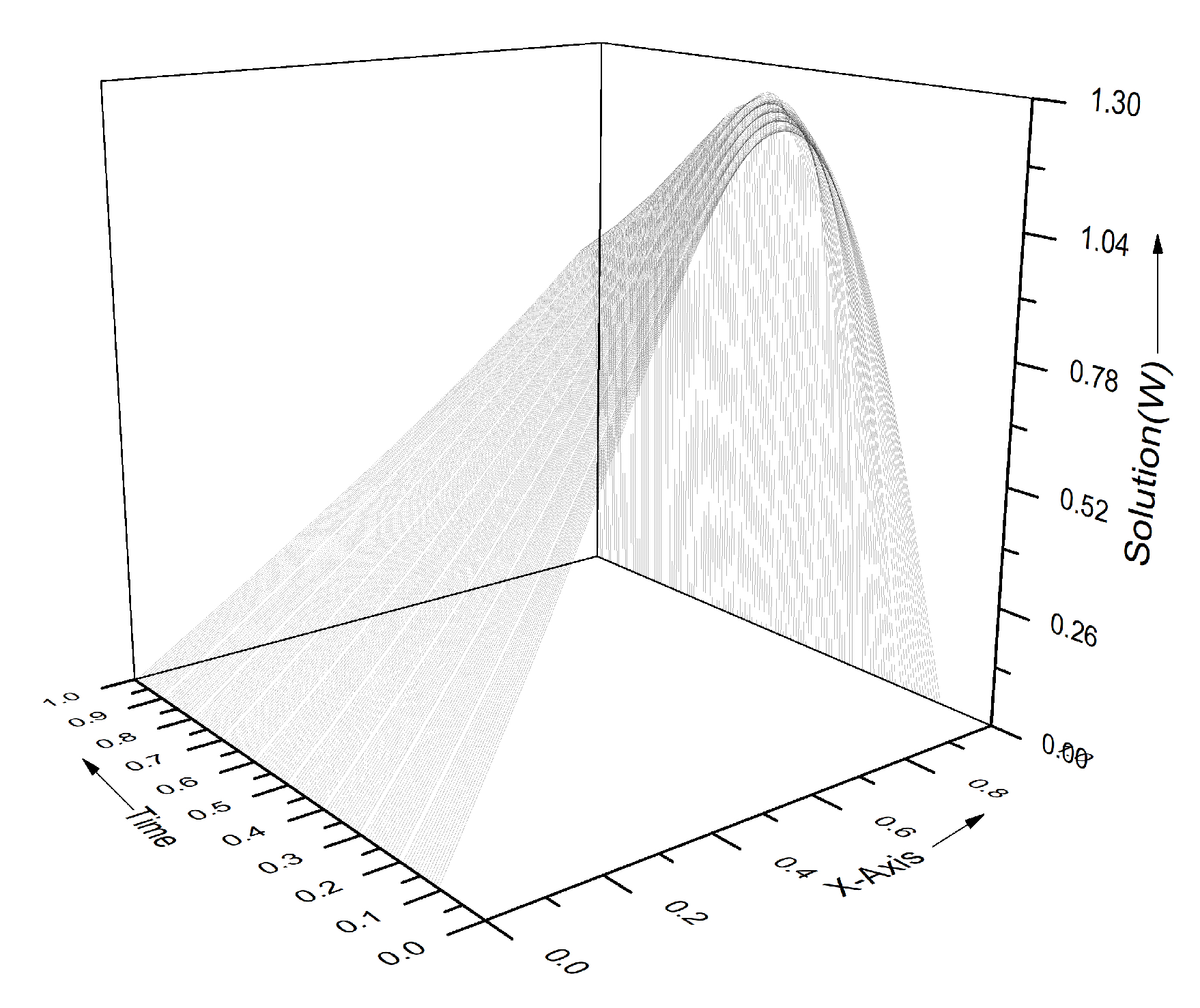 Computation 08 00072 g006 Computation 08 00072 g006